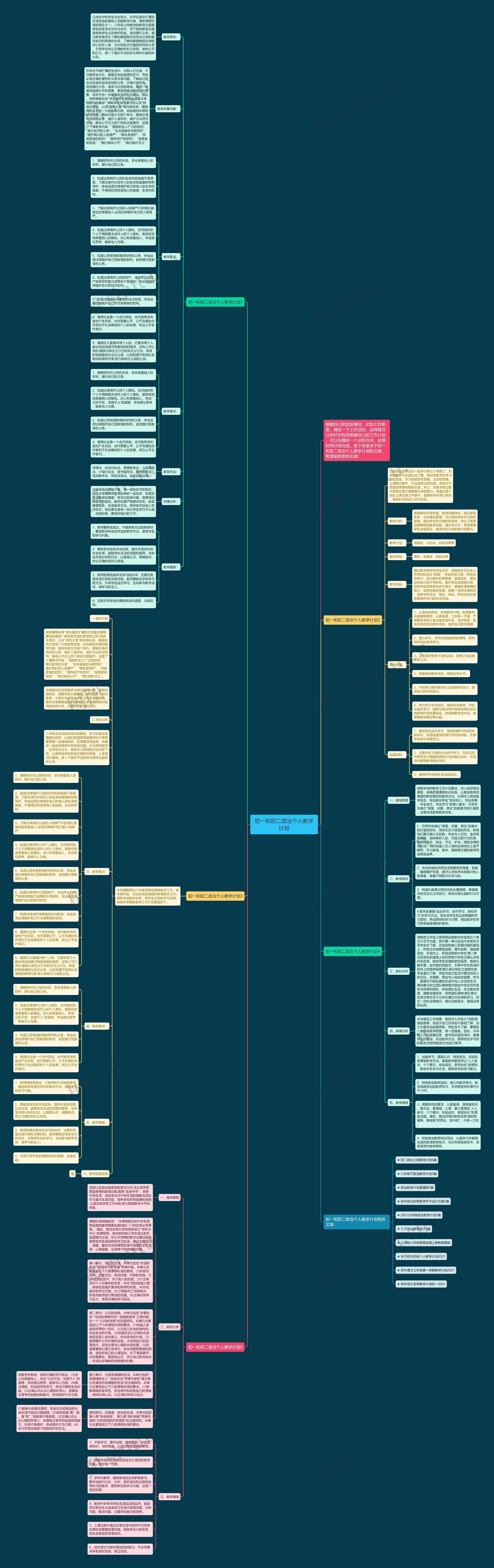 初一和初二政治个人教学计划思维导图