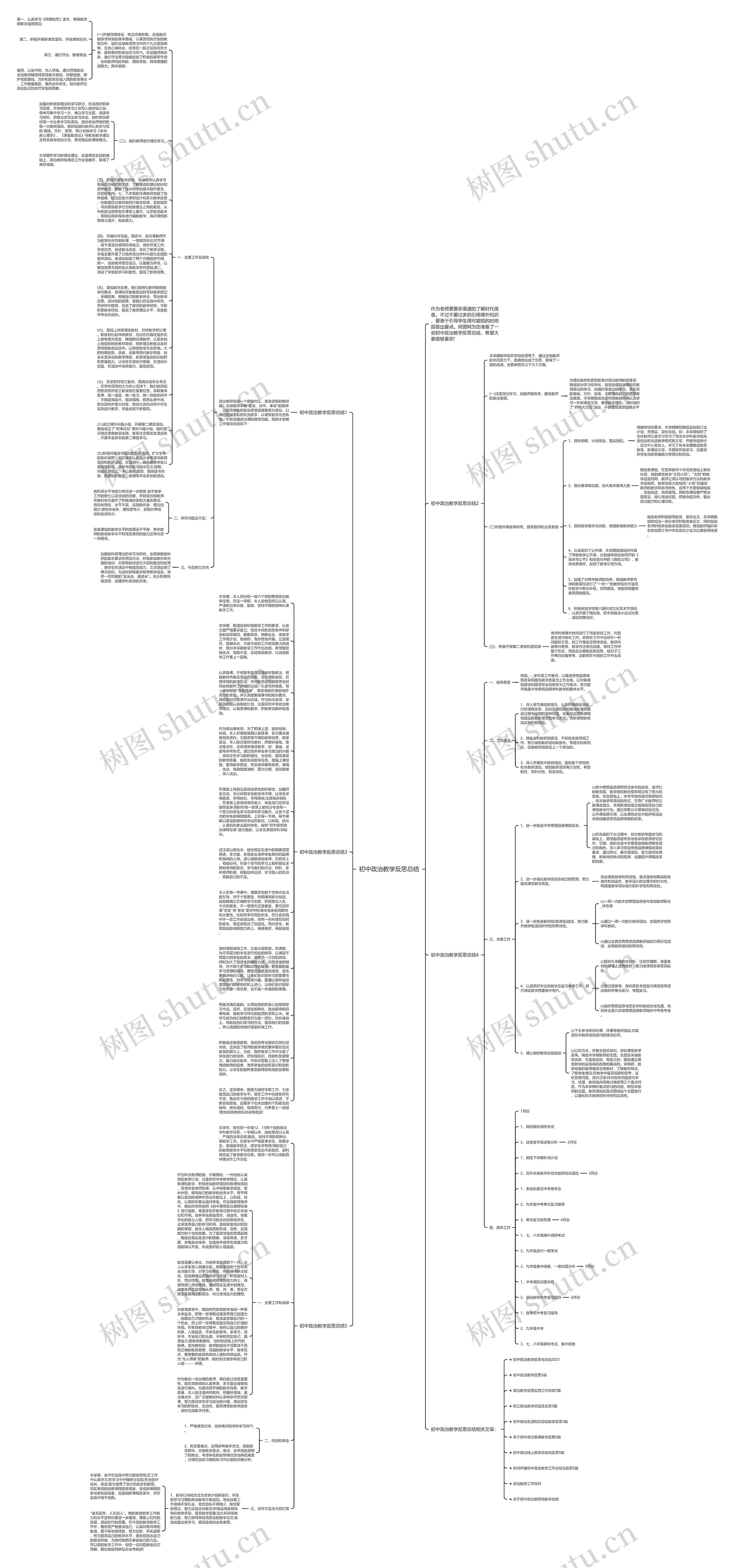 初中政治教学反思总结思维导图