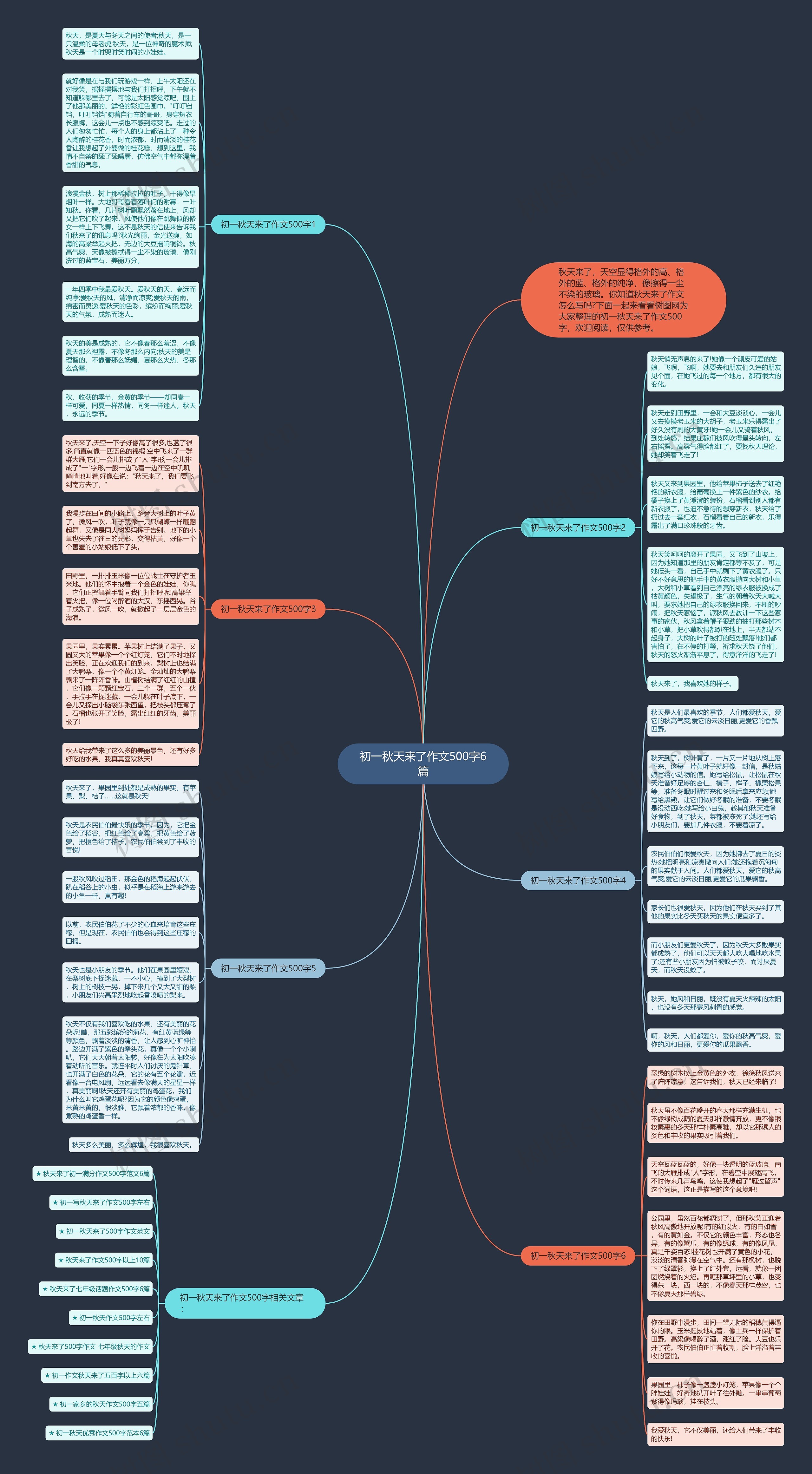 初一秋天来了作文500字6篇思维导图