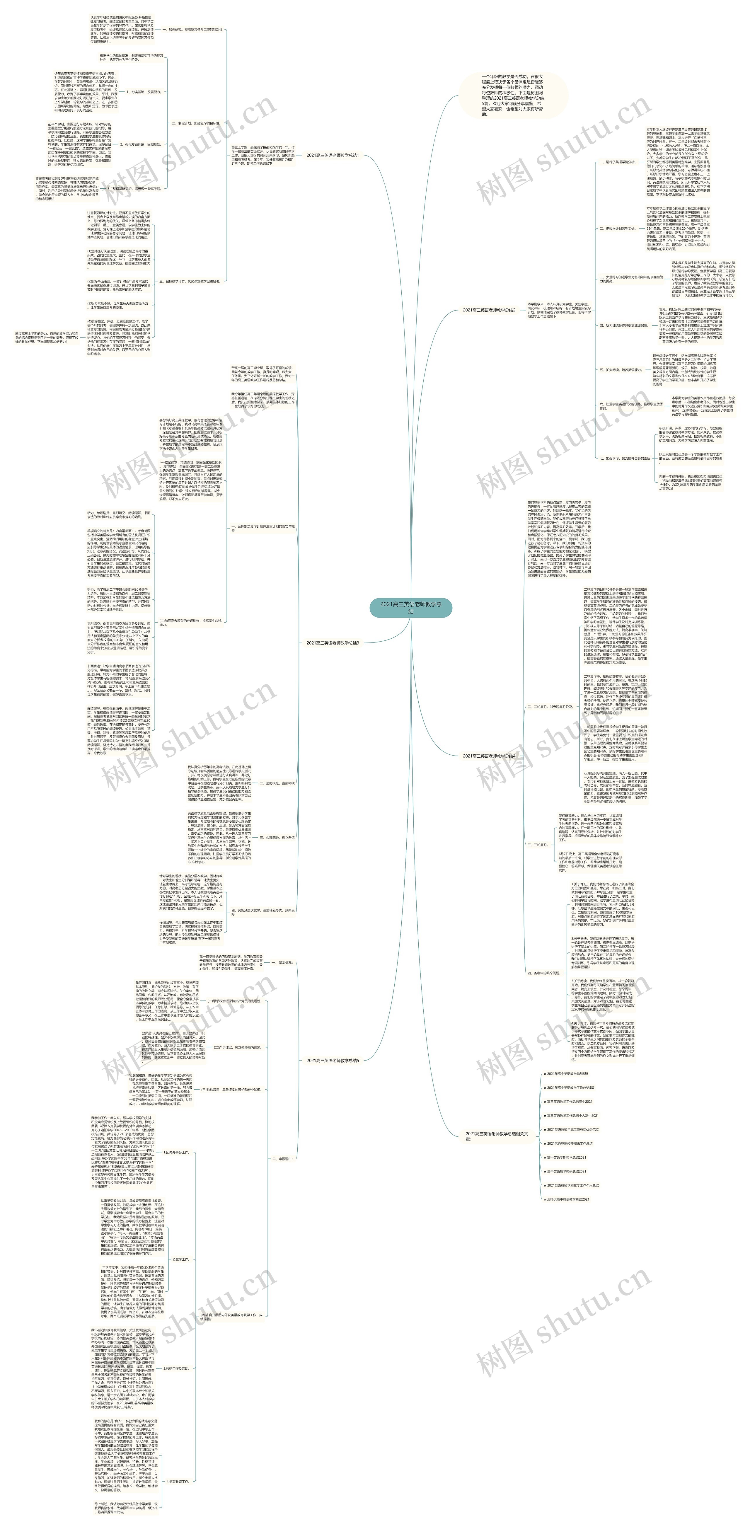 2021高三英语老师教学总结思维导图