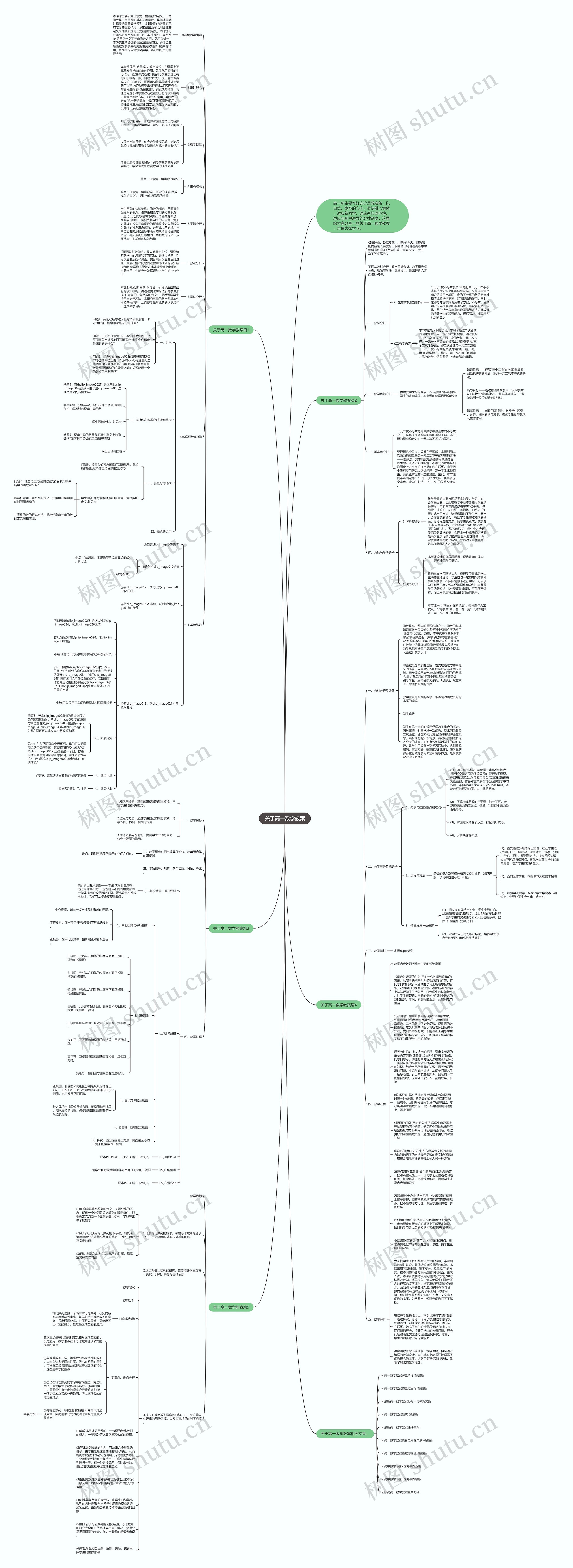 关于高一数学教案思维导图