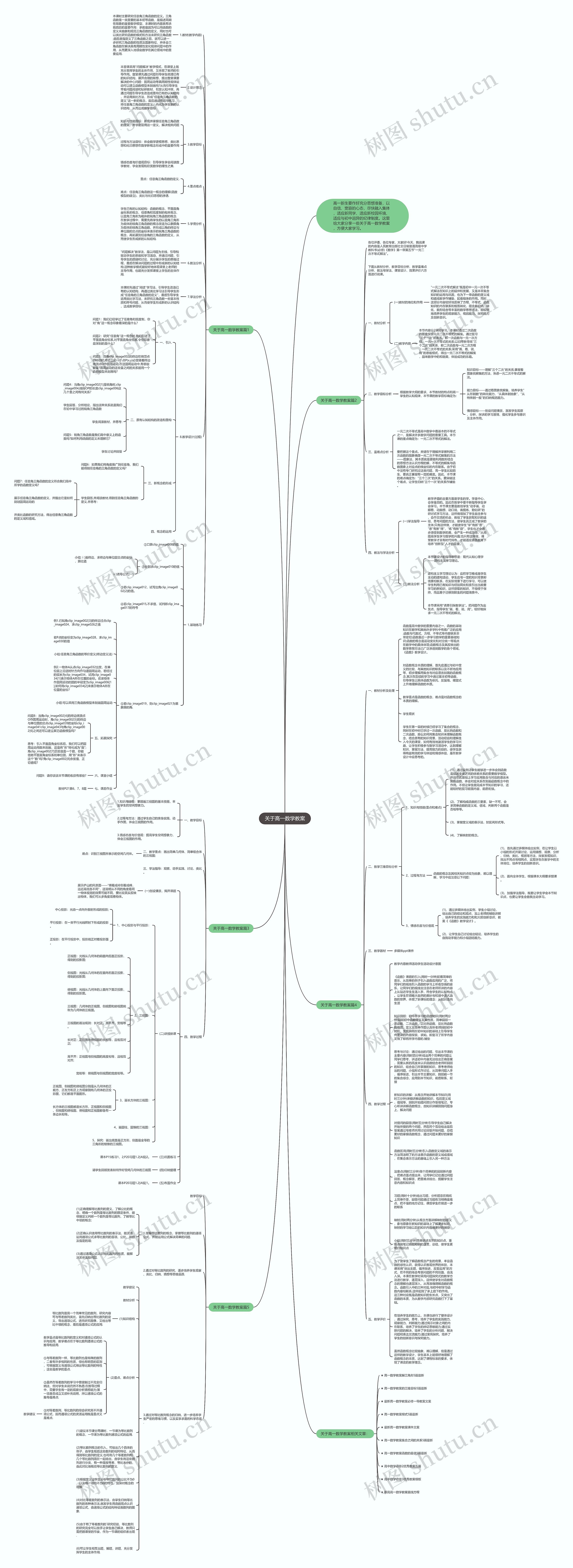 关于高一数学教案思维导图高清图 关于高一数学教案思维导图