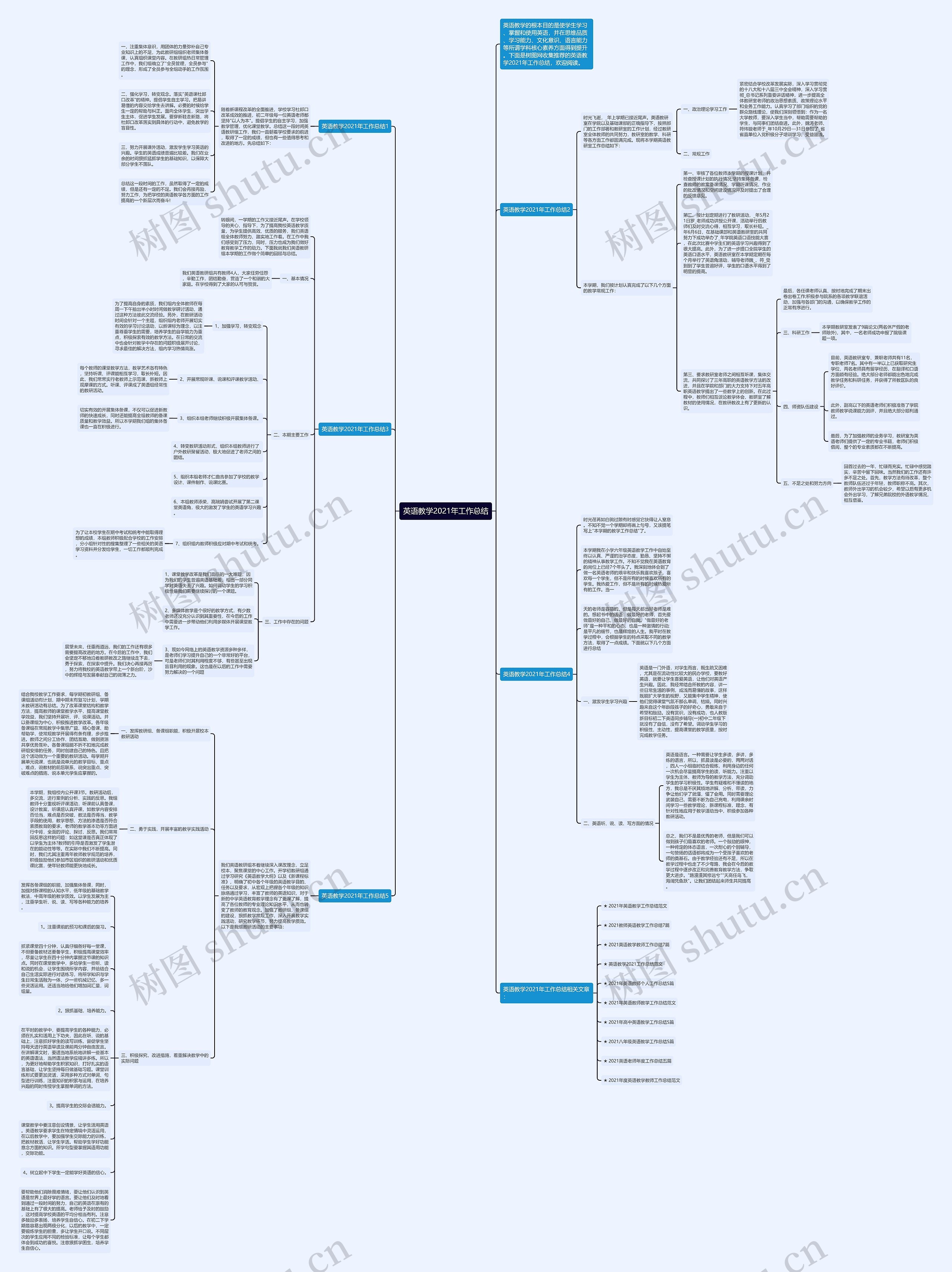 英语教学2021年工作总结思维导图