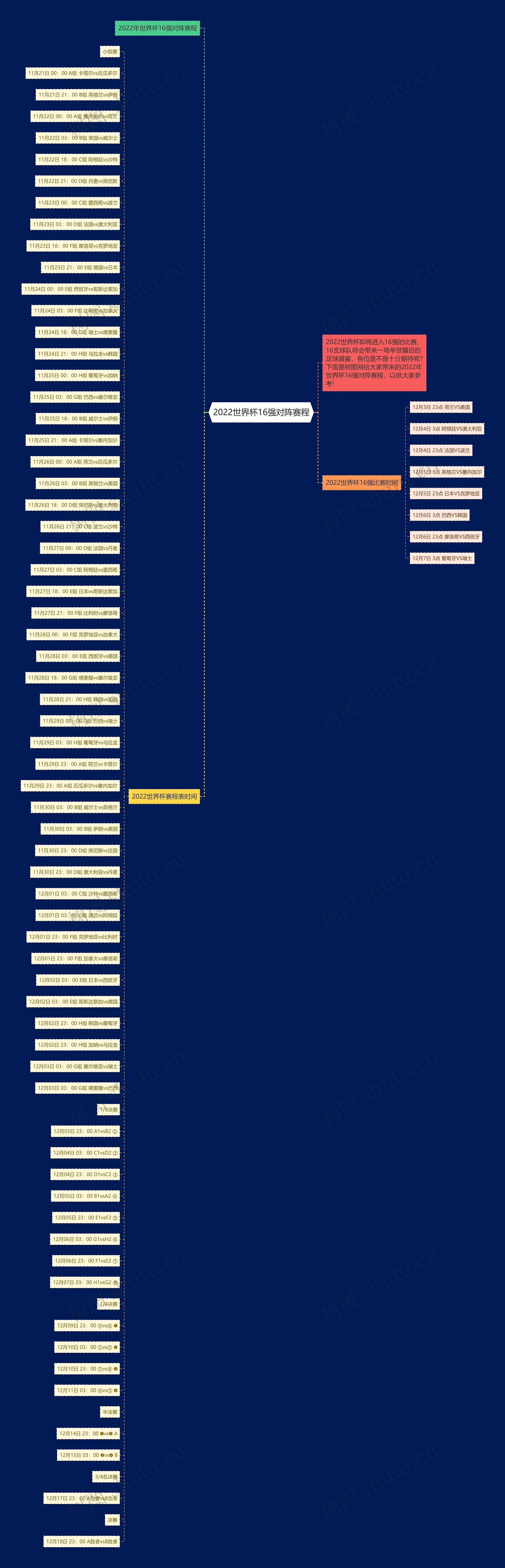 2022世界杯16强对阵赛程思维导图