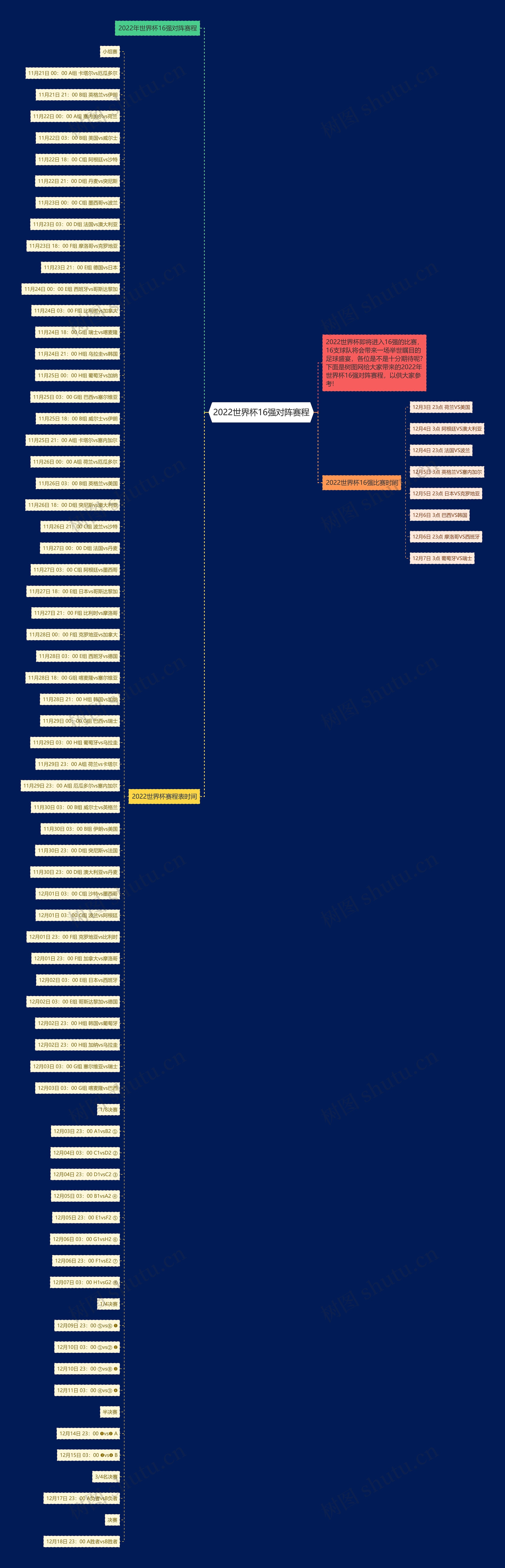 2022世界杯16强对阵赛程 2022世界杯16强对阵赛程