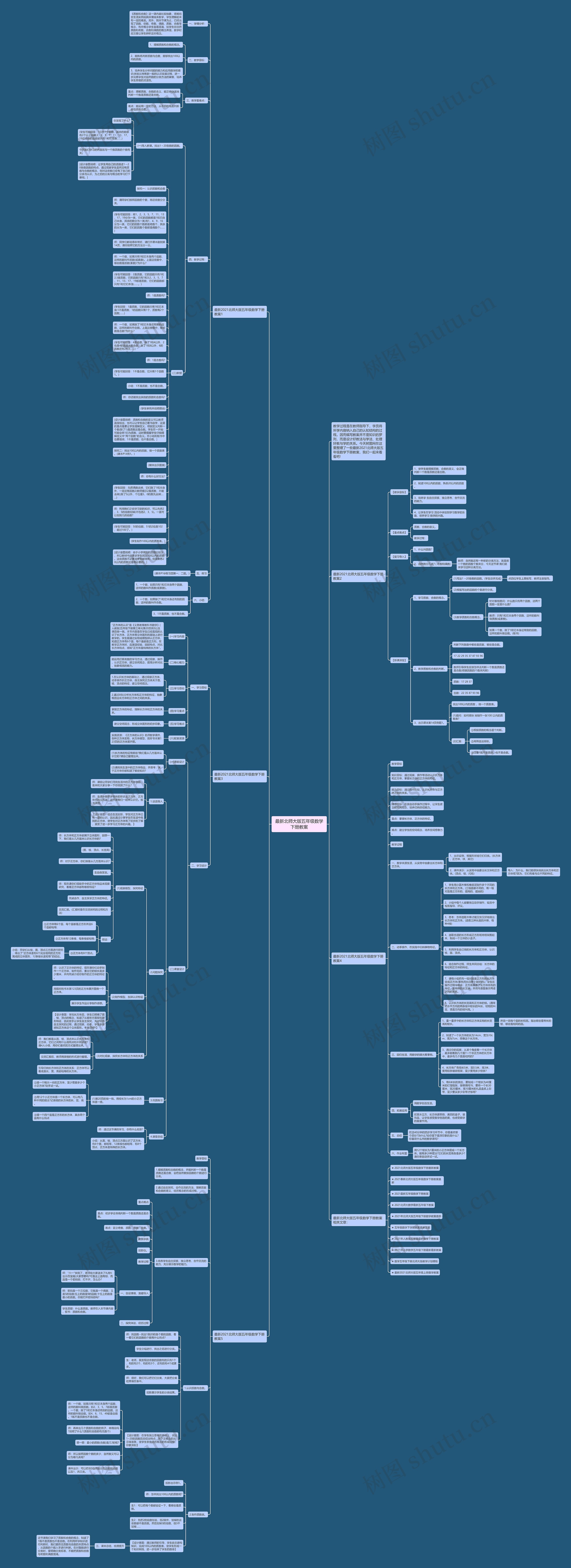 最新北师大版五年级数学下册教案思维导图
