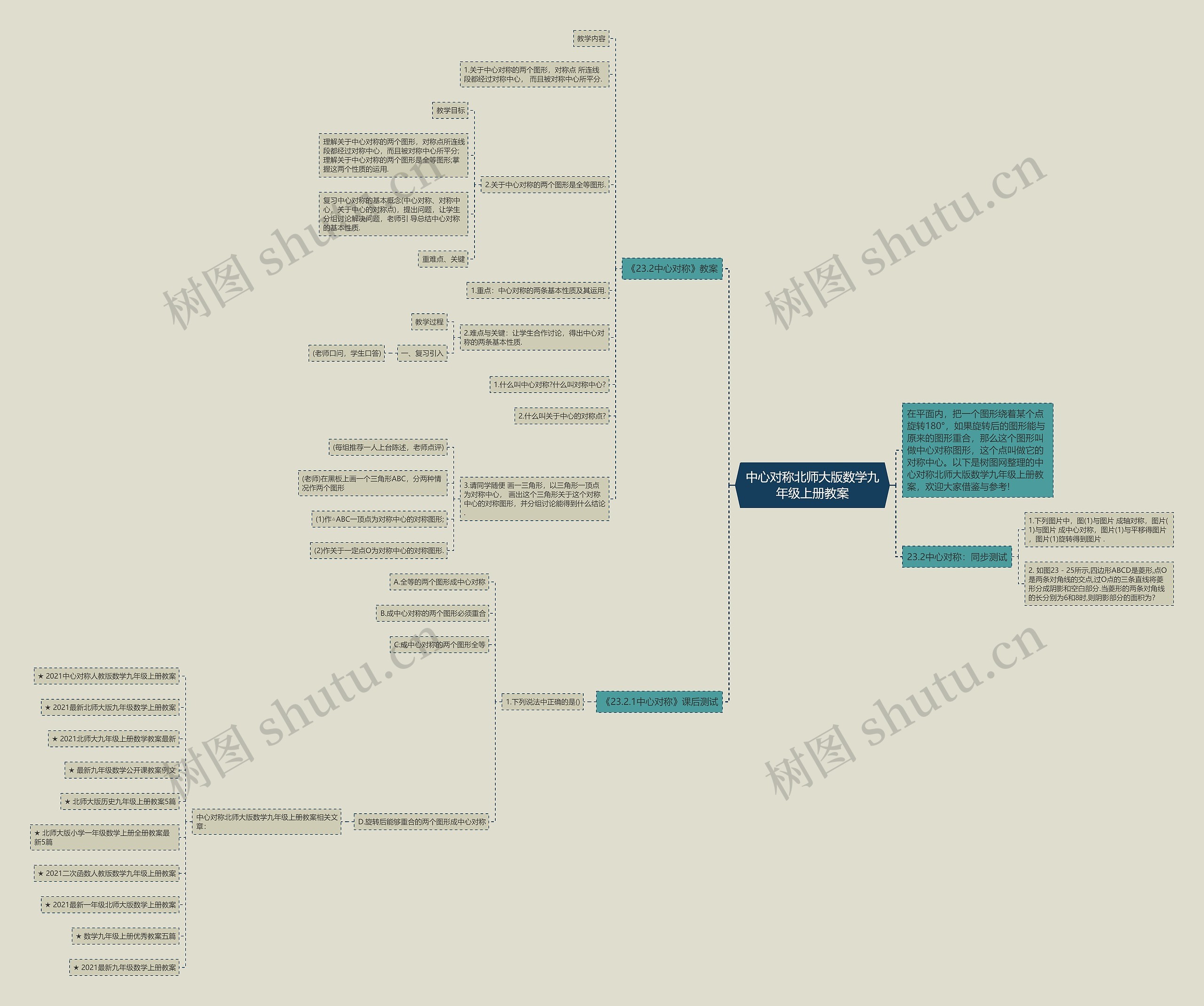 中心对称北师大版数学九年级上册教案思维导图