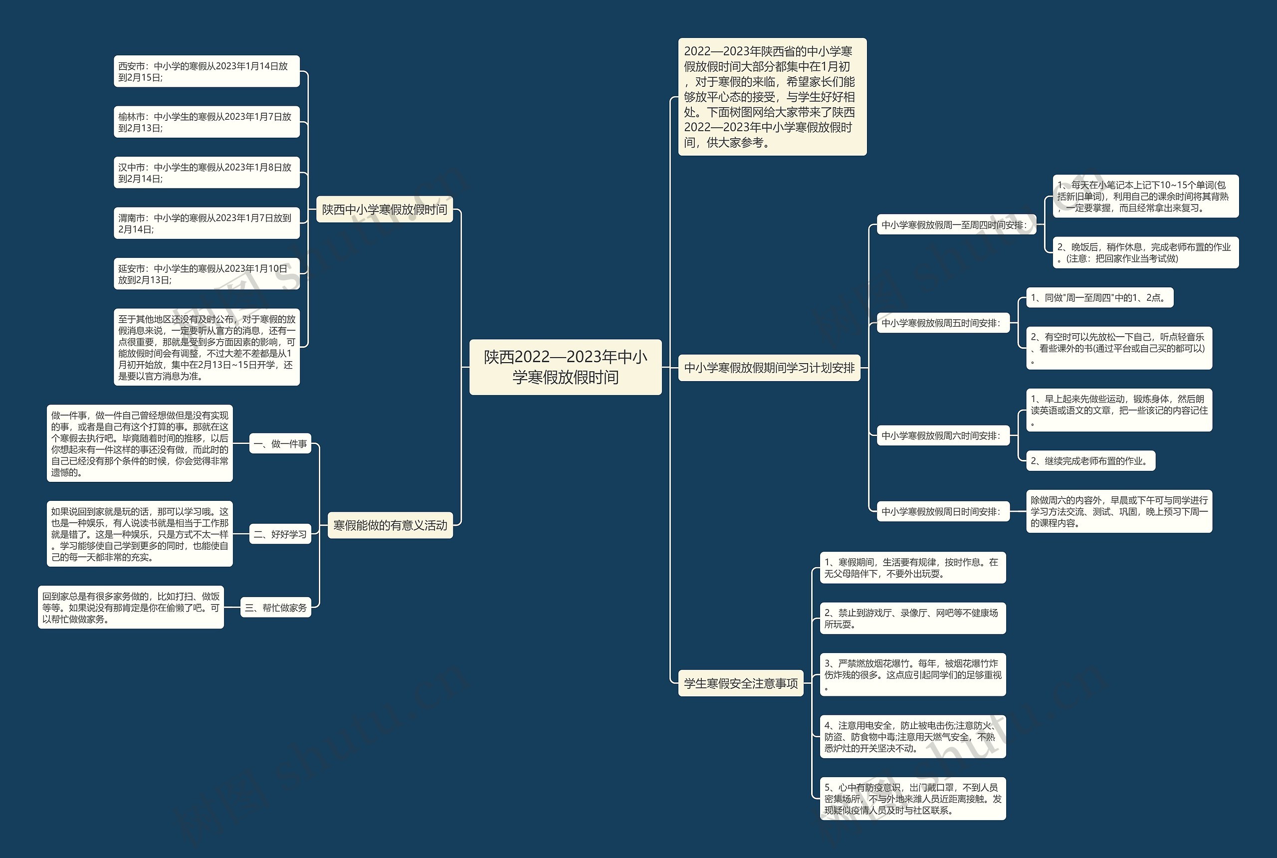 陕西2022—2023年中小学寒假放假时间思维导图