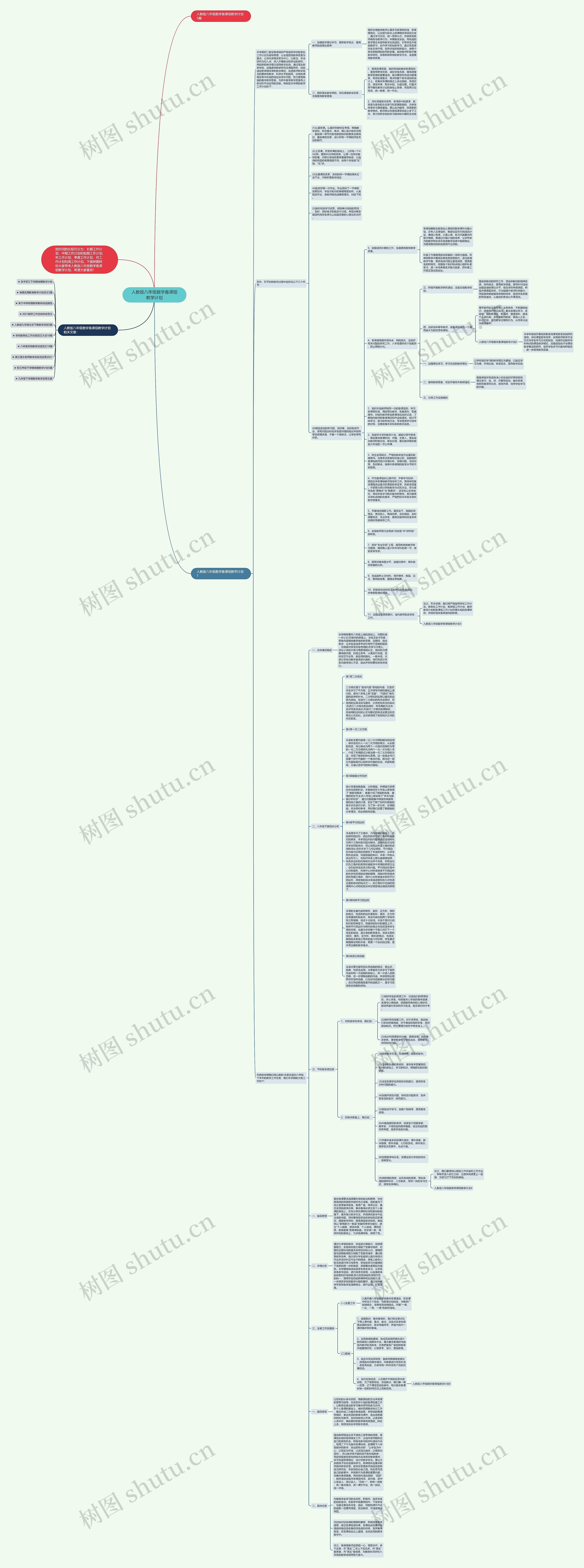 人教版八年级数学备课组教学计划思维导图高清图 人教版八年级数学备课组教学计划思维导图