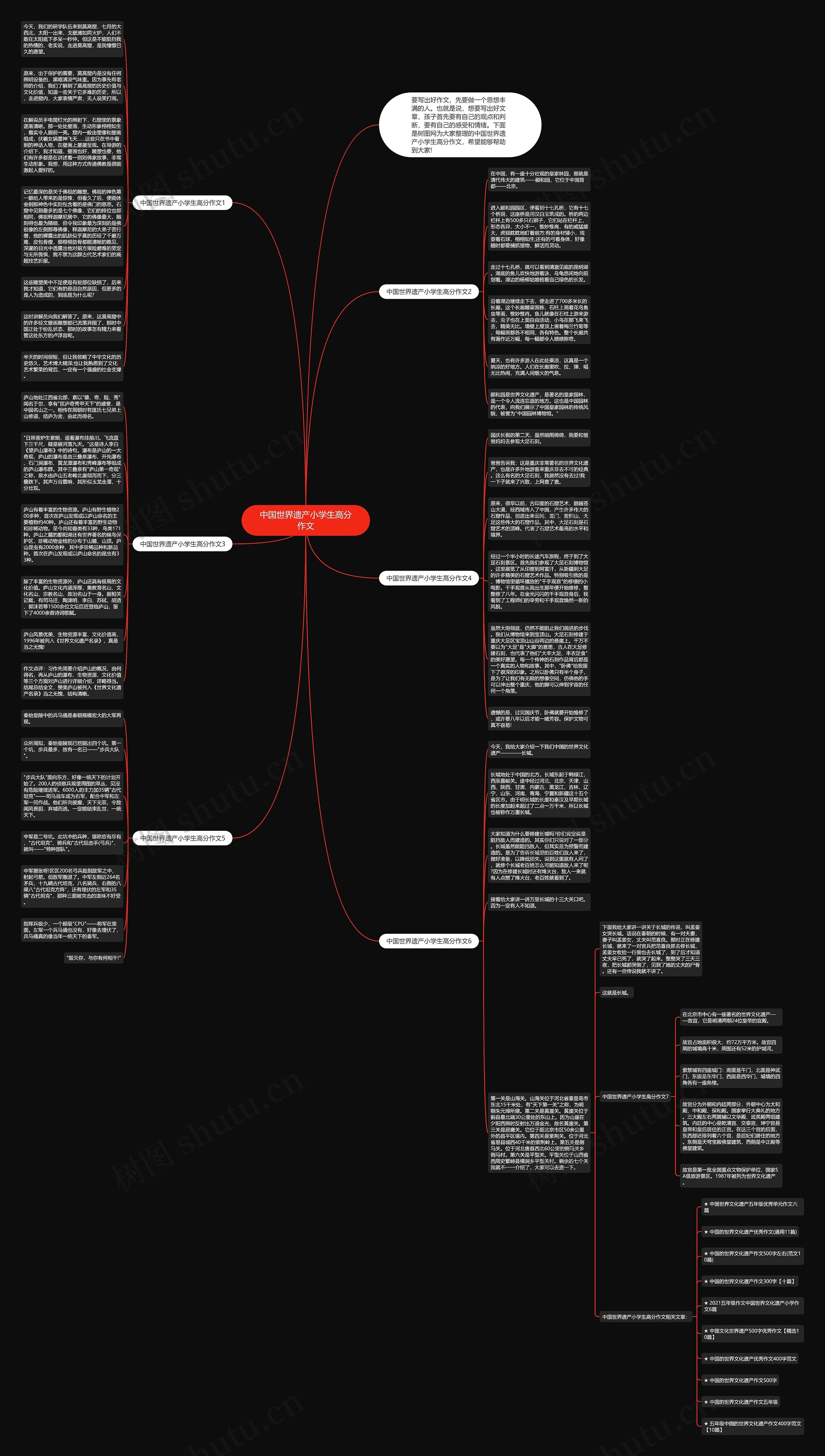 中国世界遗产小学生高分作文思维导图