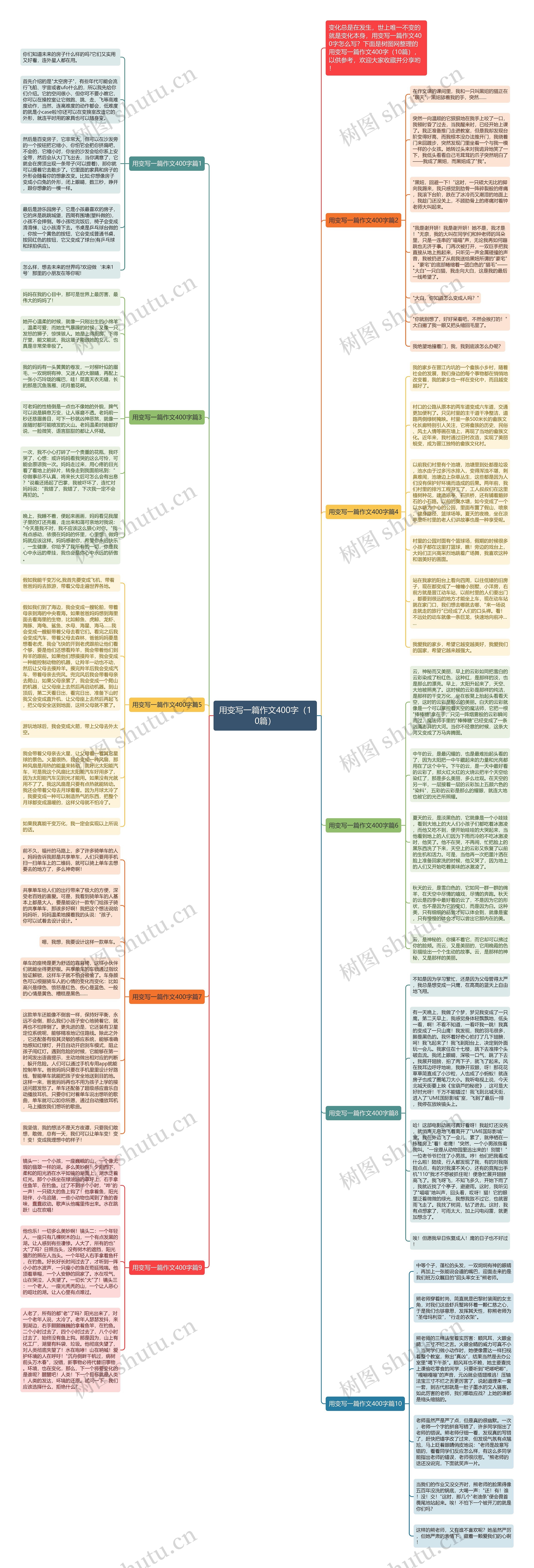 用变写一篇作文400字（10篇）思维导图