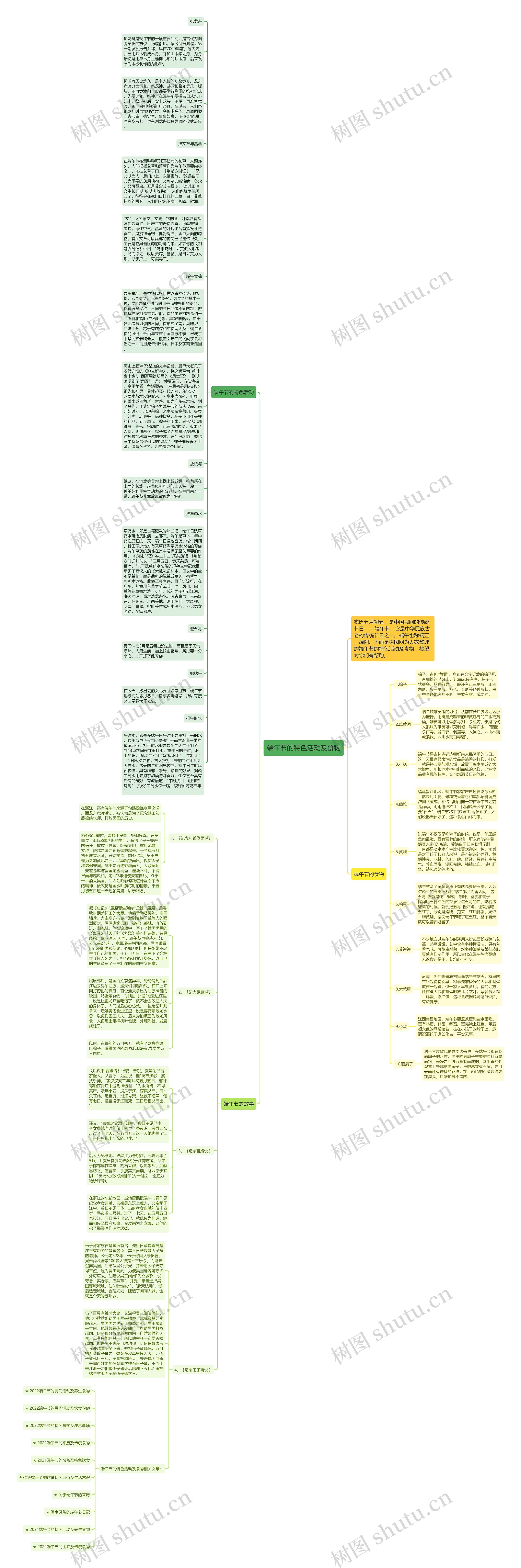 端午节的特色活动及食物思维导图