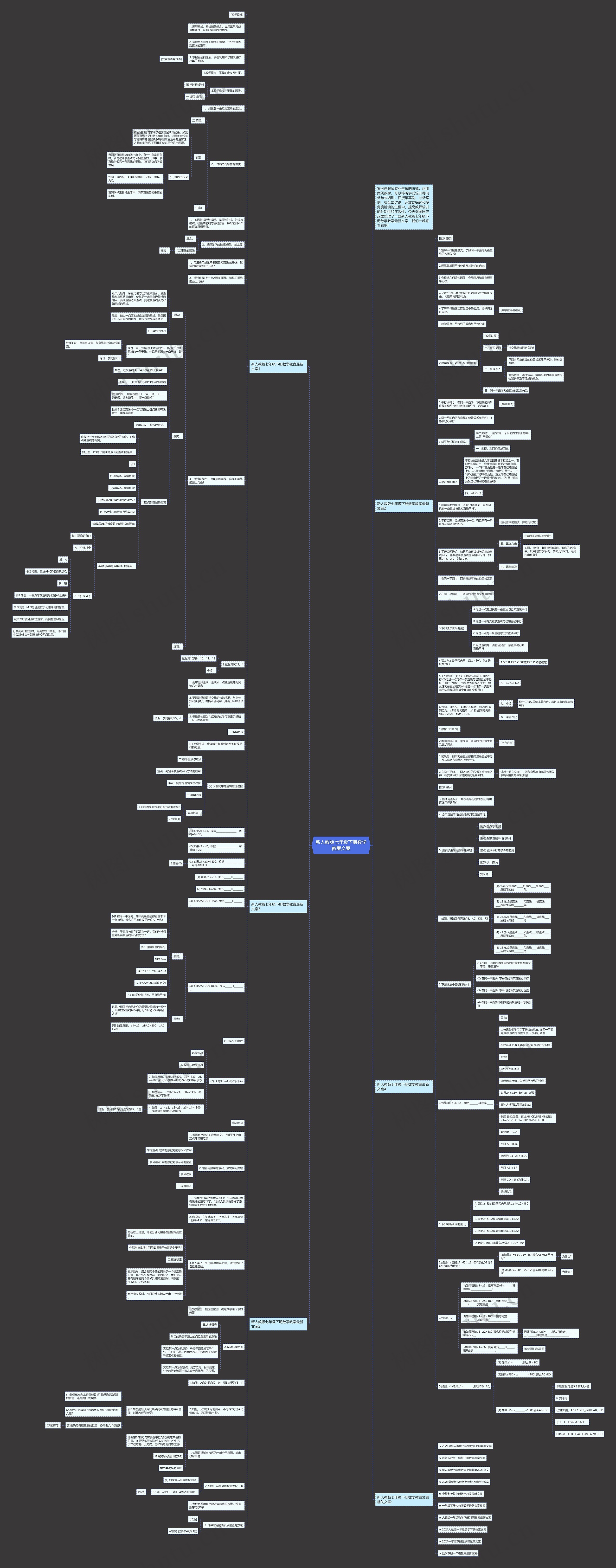 新人教版七年级下册数学教案文案思维导图