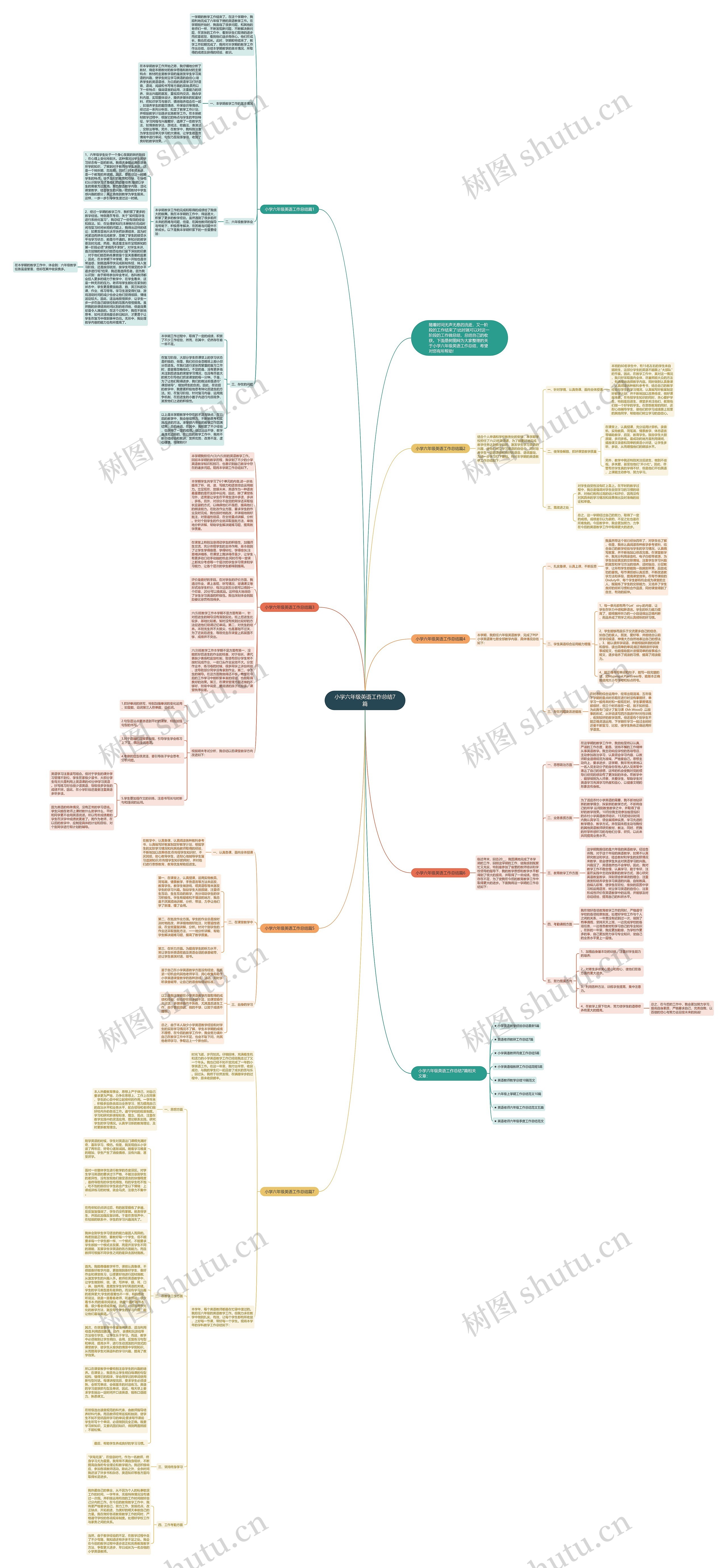 小学六年级英语工作总结7篇思维导图