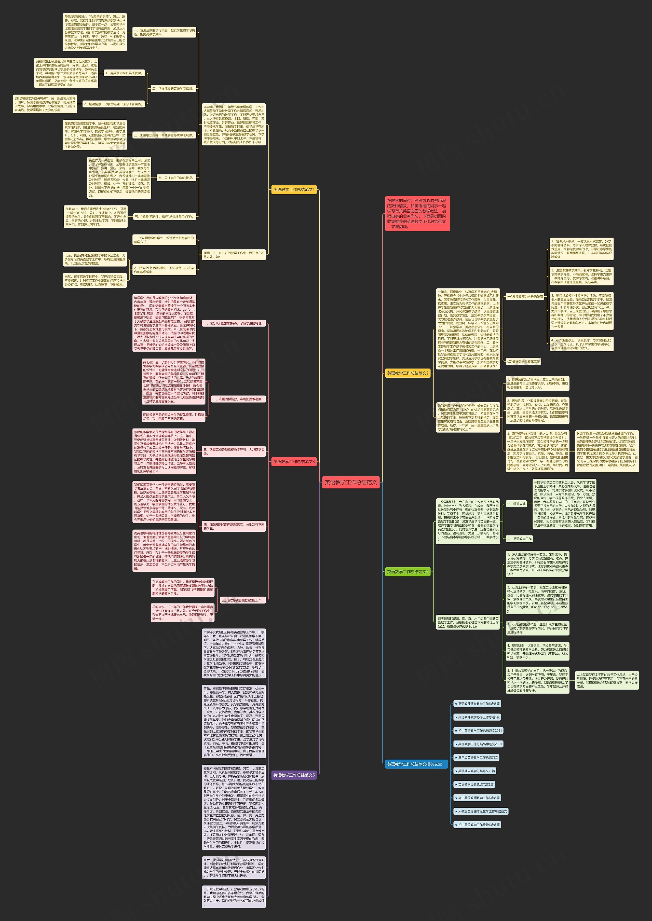 英语教学工作总结范文思维导图