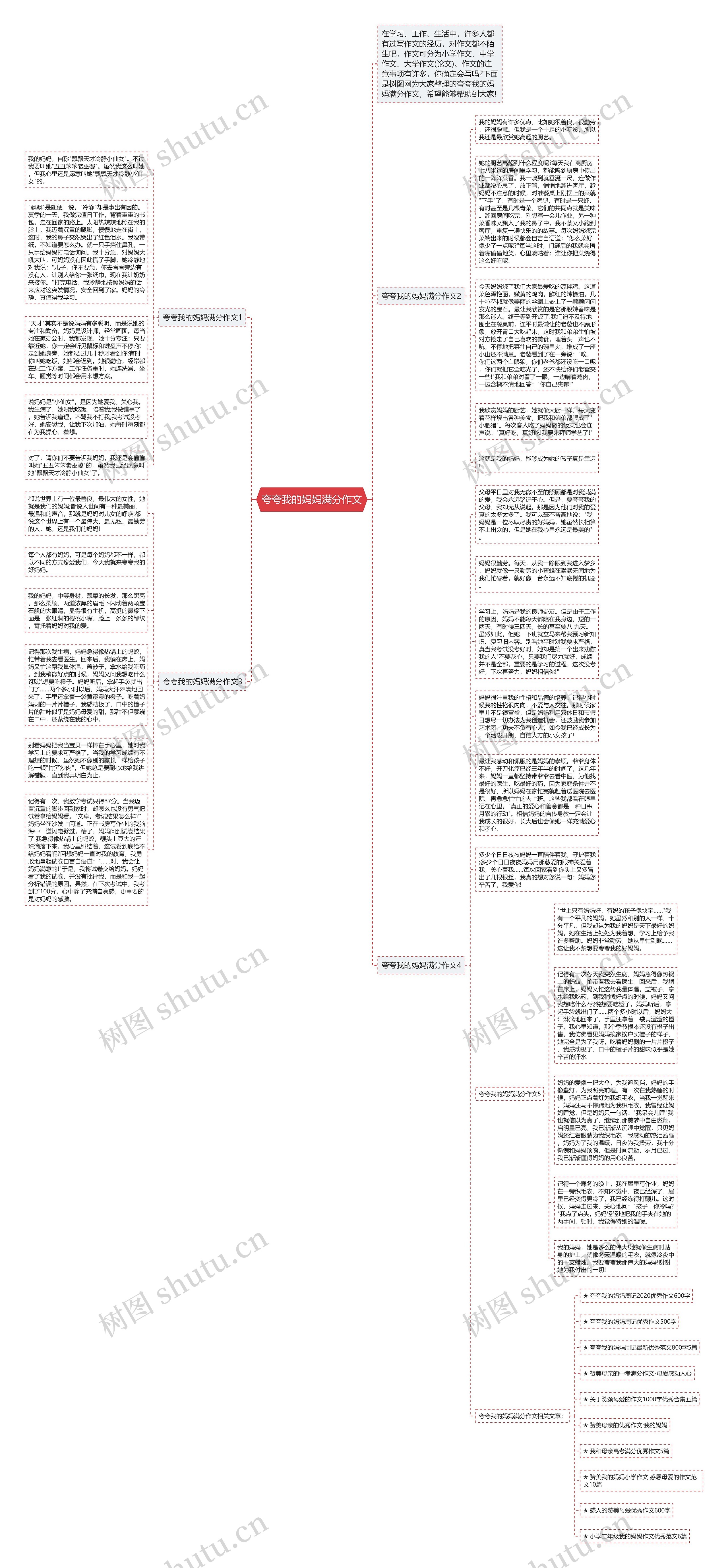 夸夸我的妈妈满分作文思维导图