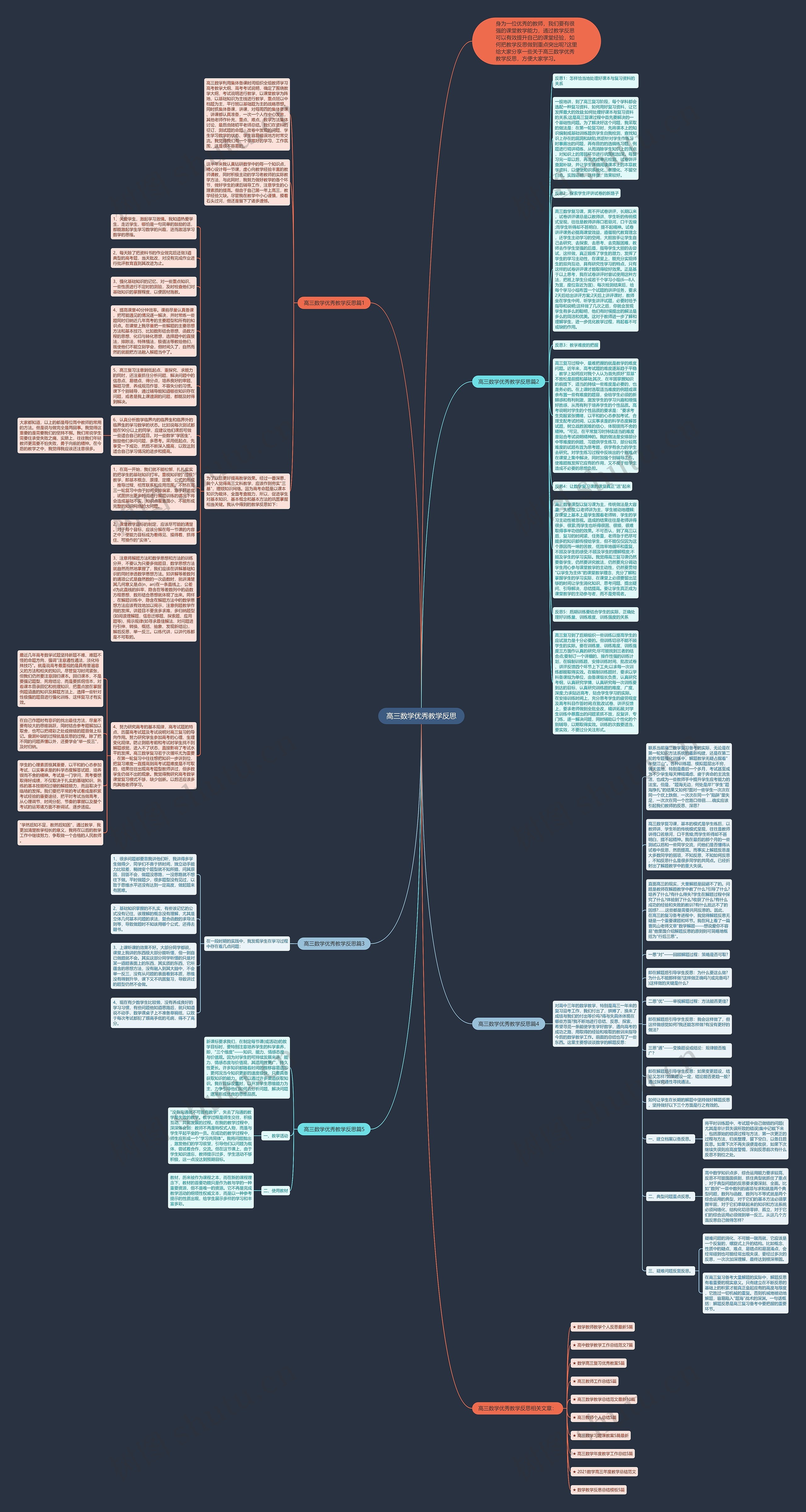 高三数学优秀教学反思思维导图