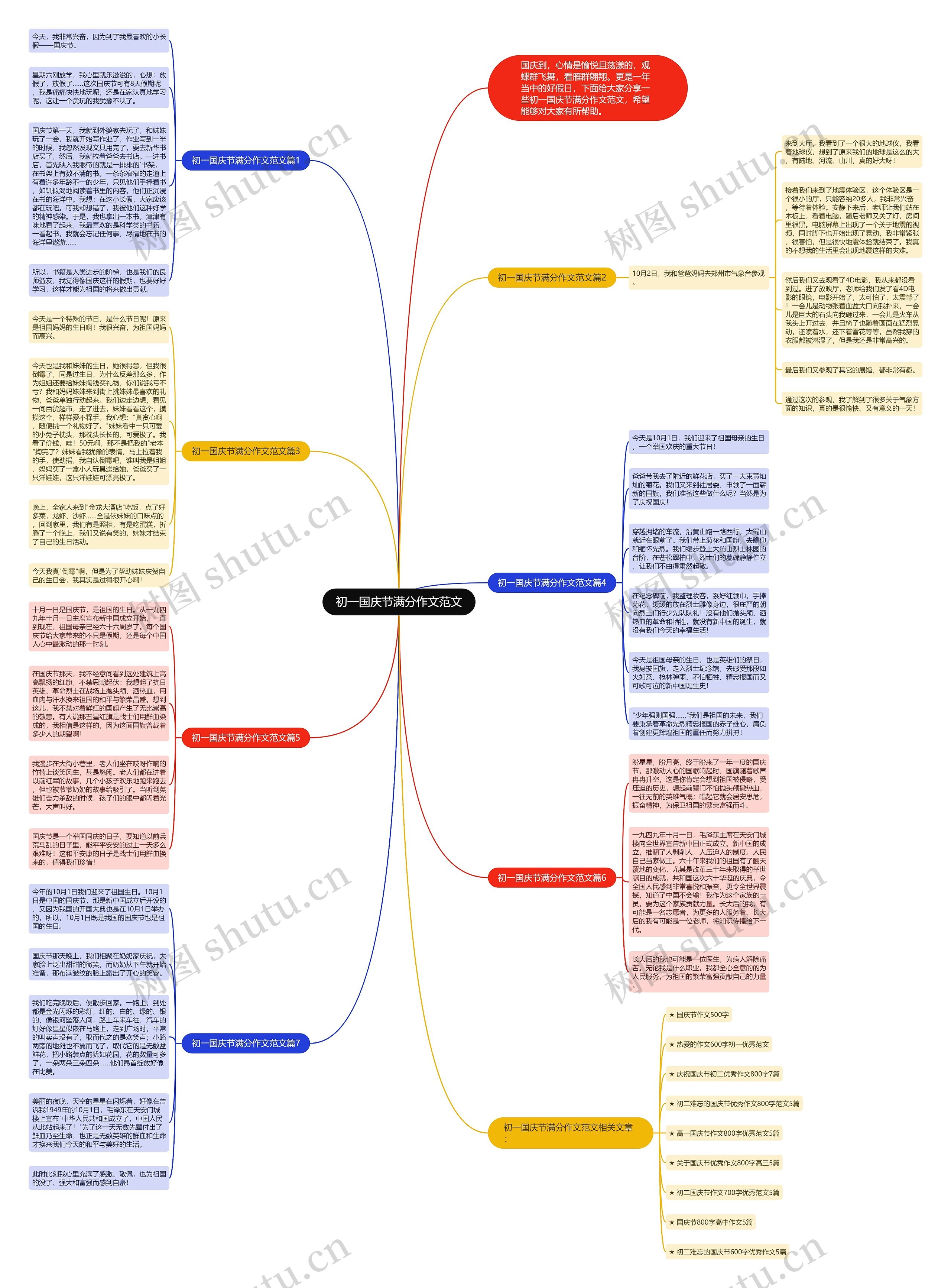 初一国庆节满分作文范文思维导图