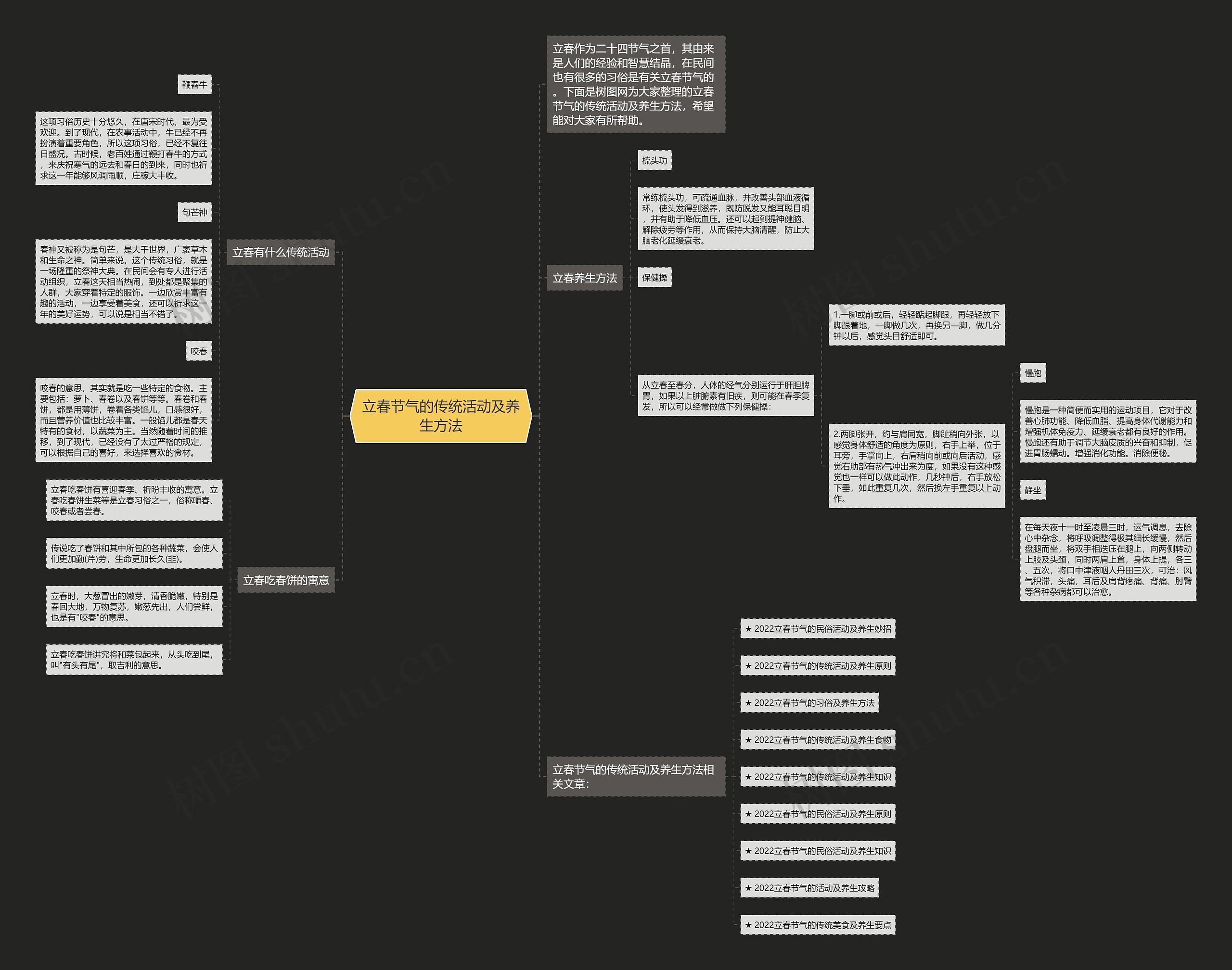 立春节气的传统活动及养生方法思维导图