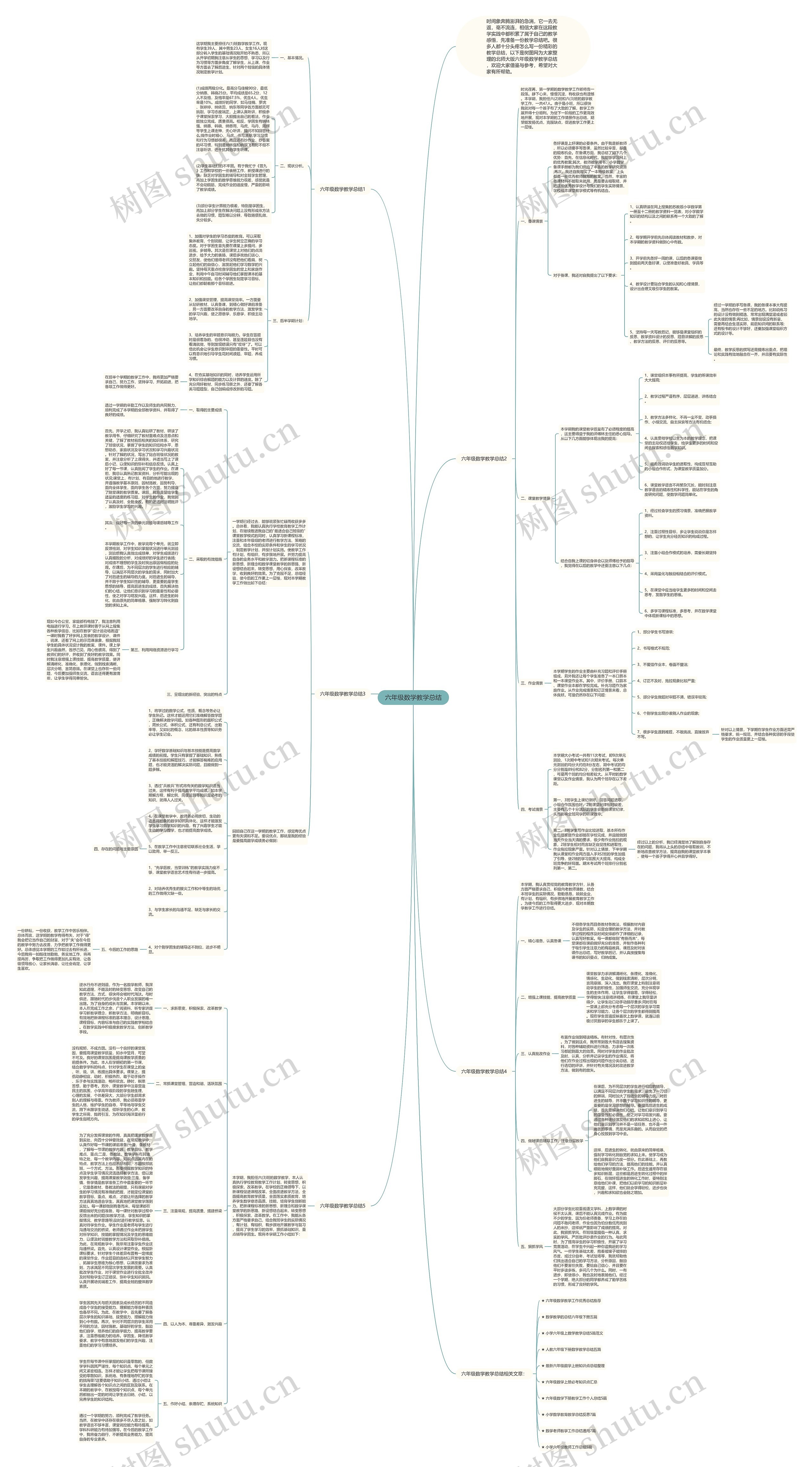 六年级数学教学总结思维导图
