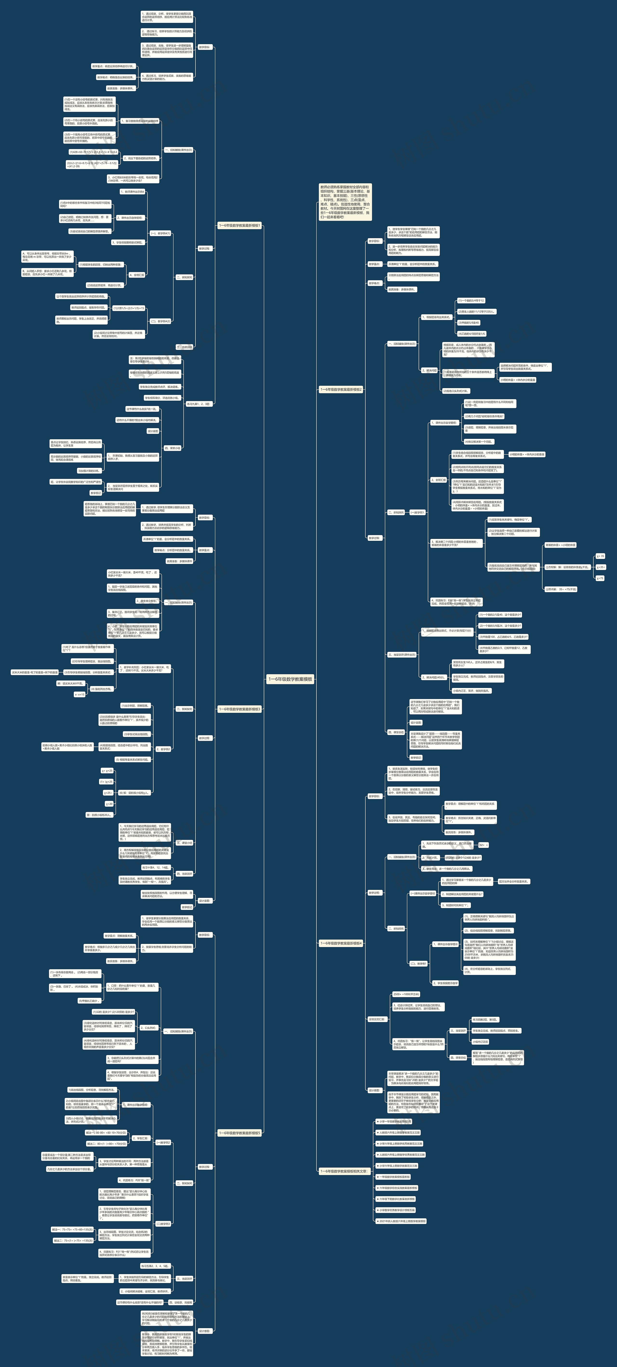 1一6年级数学教案思维导图