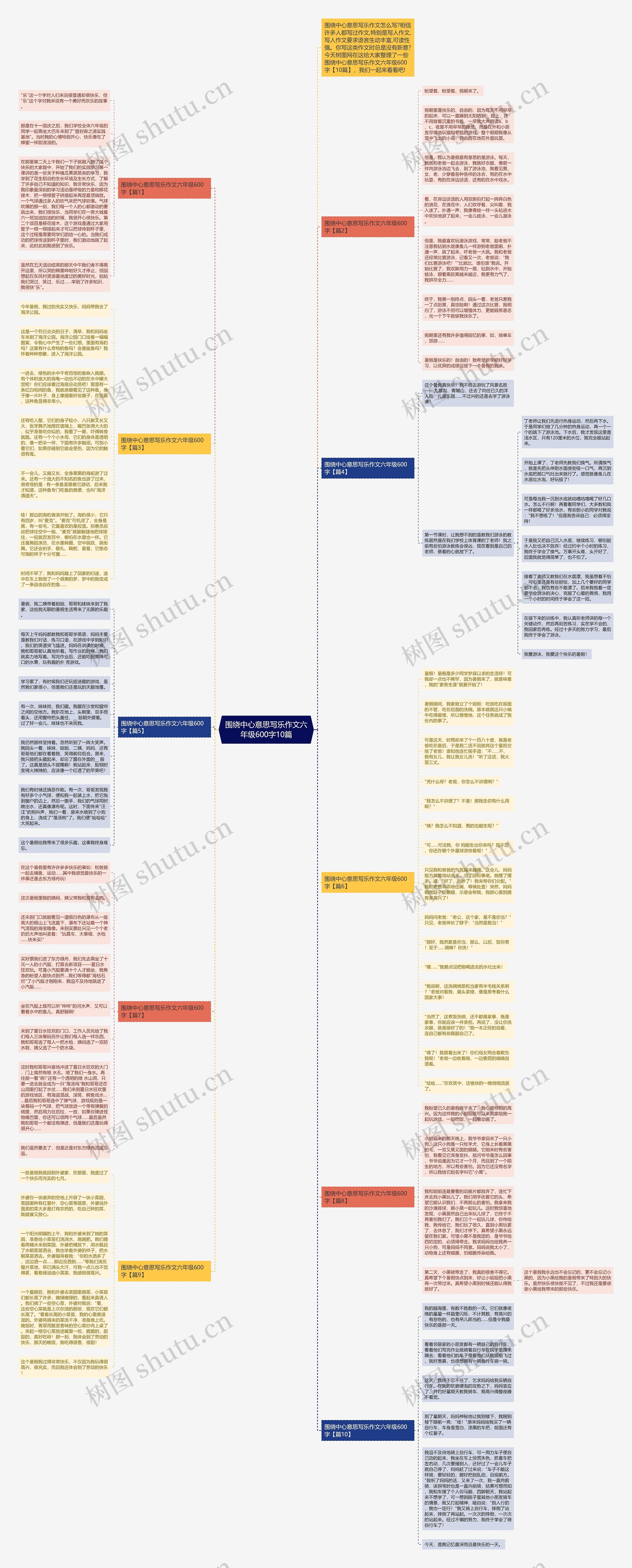 围绕中心意思写乐作文六年级600字10篇思维导图