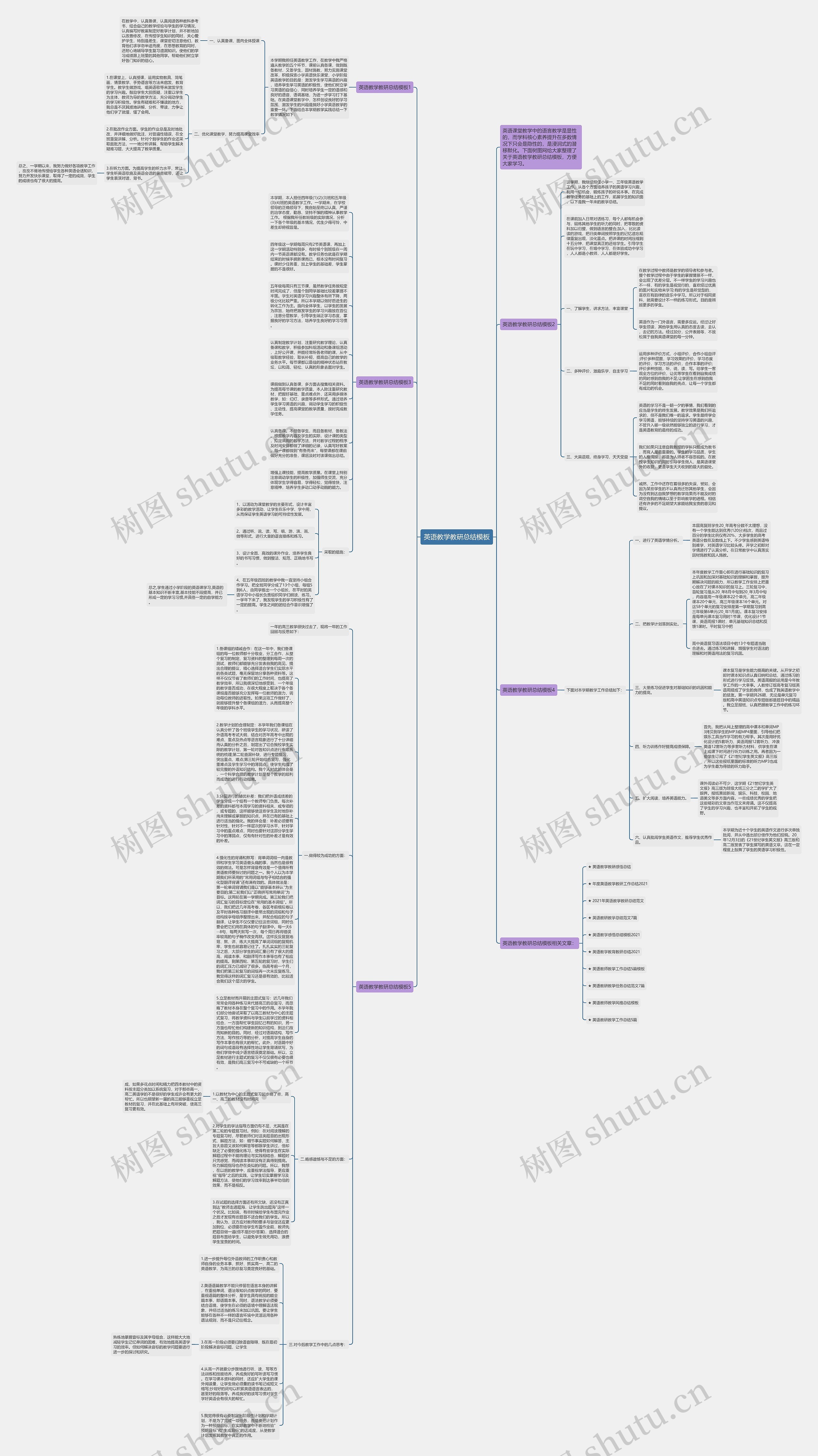 英语教学教研总结思维导图