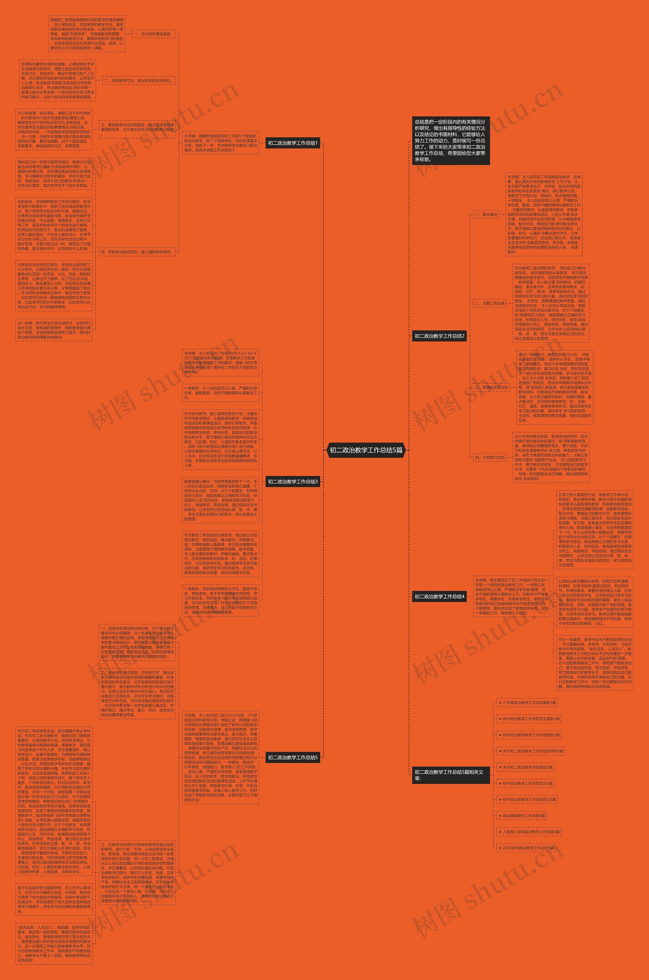 初二政治教学工作总结5篇思维导图