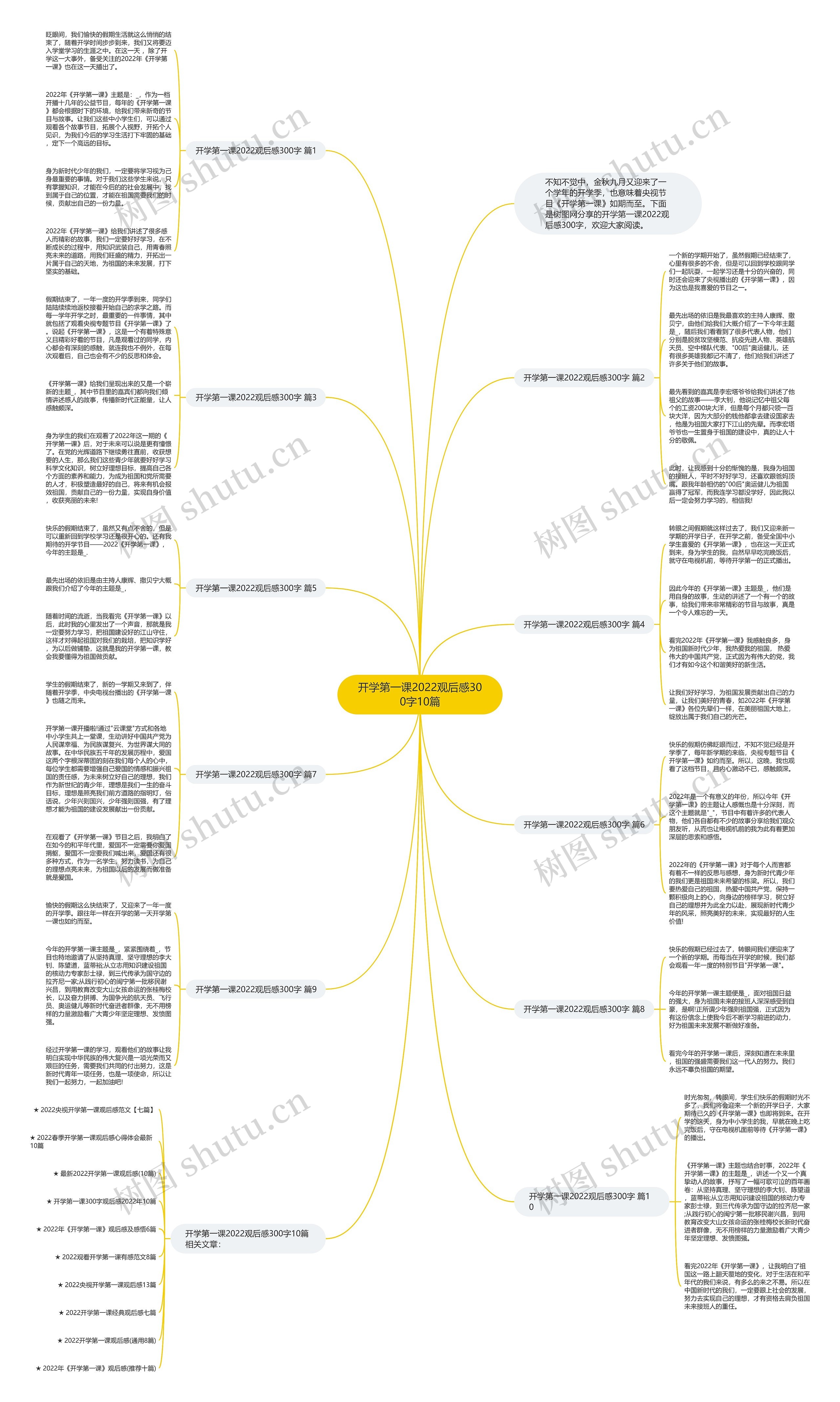 开学第一课2022观后感300字10篇思维导图