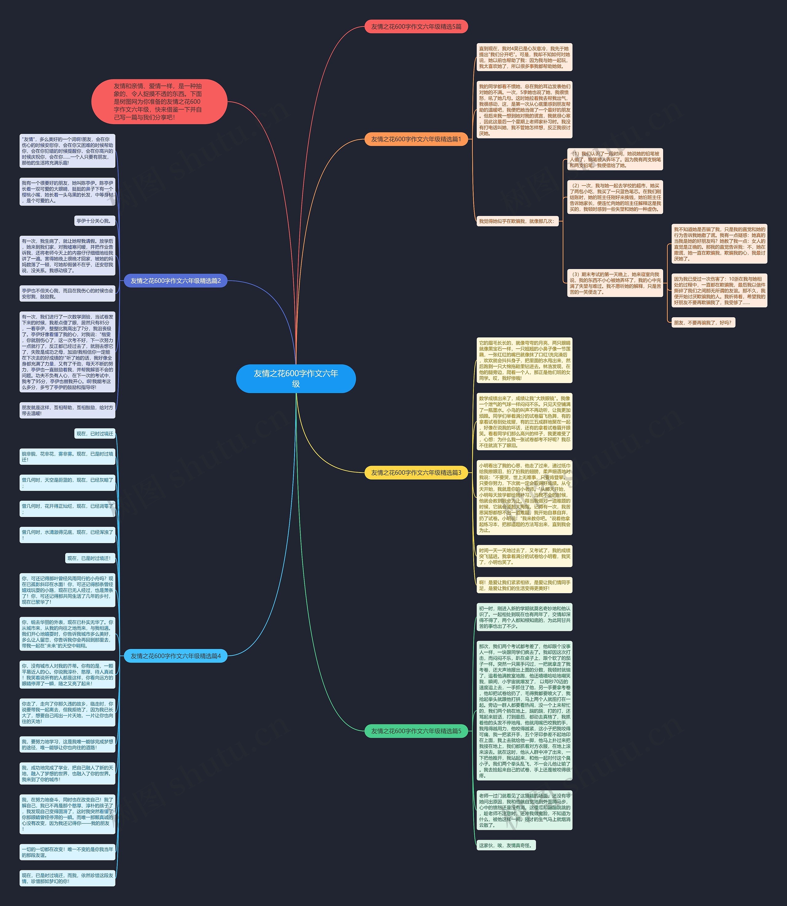 友情之花600字作文六年级思维导图