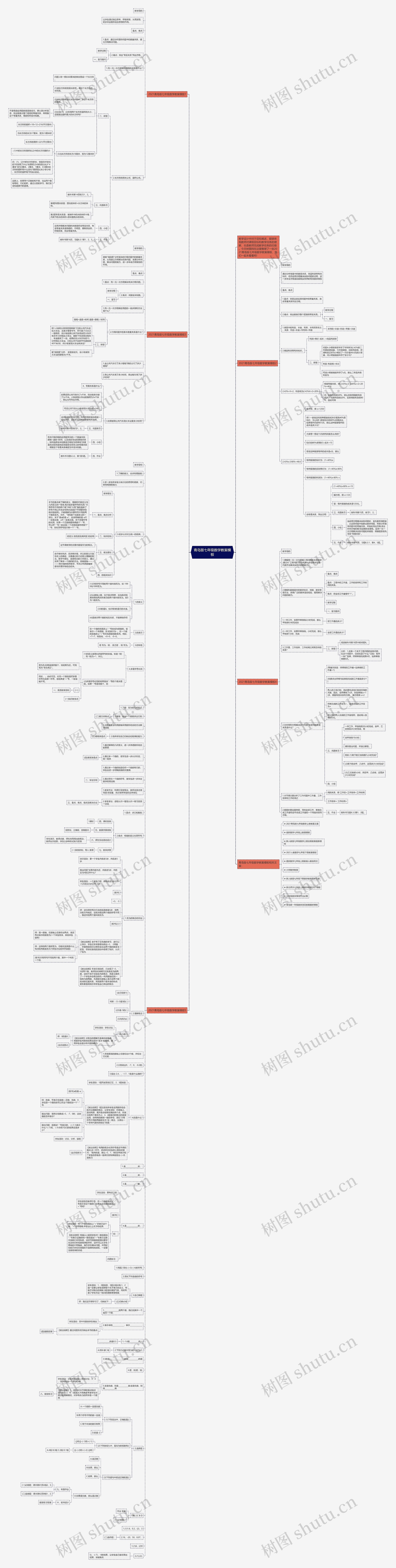 青岛版七年级数学教案思维导图