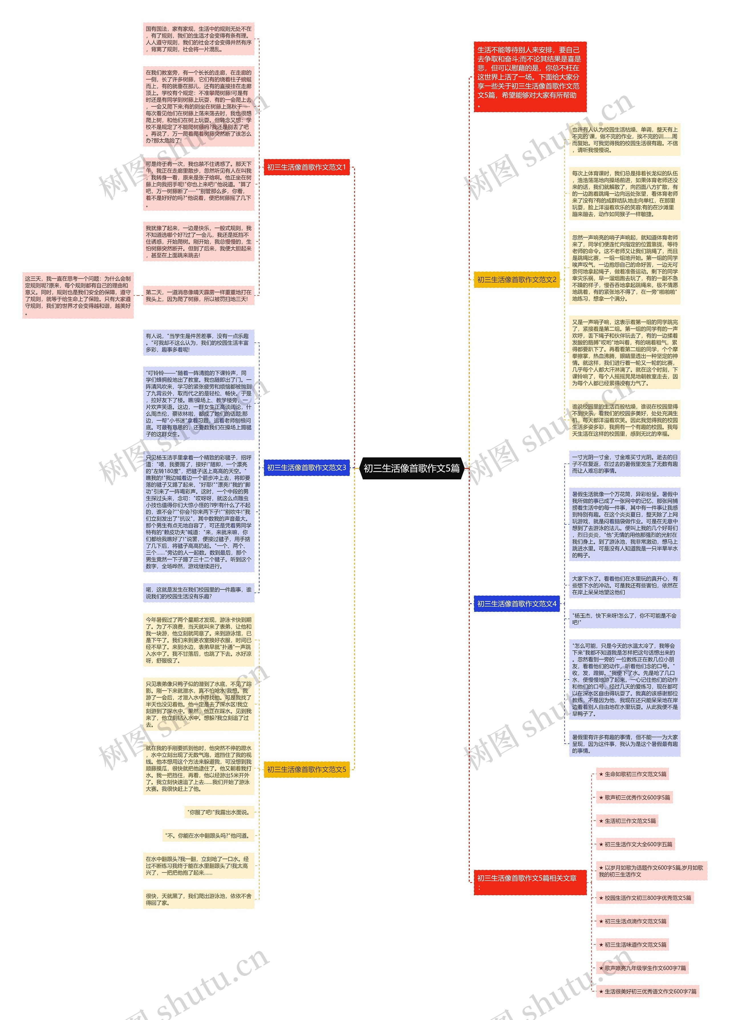 初三生活像首歌作文5篇思维导图