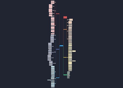 数学一年级优秀教学计划范文思维导图