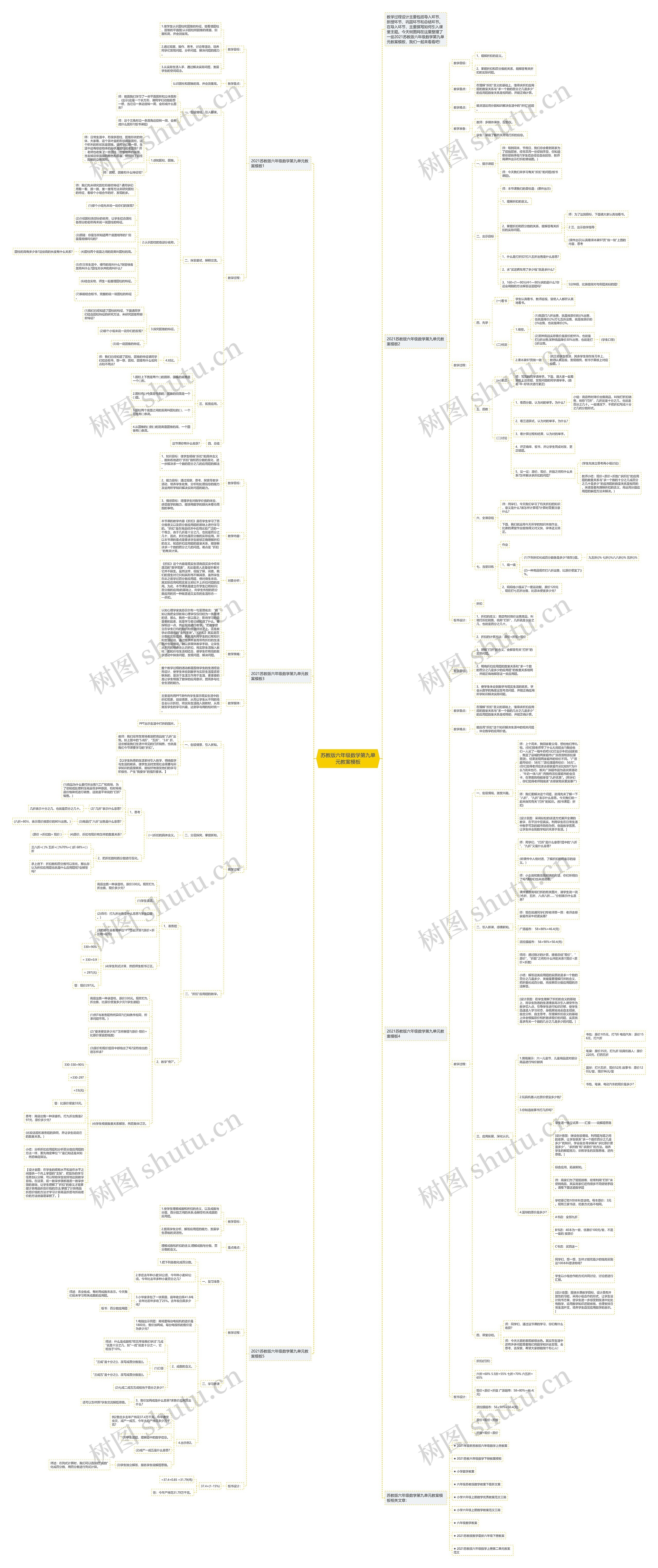 苏教版六年级数学第九单元教案思维导图