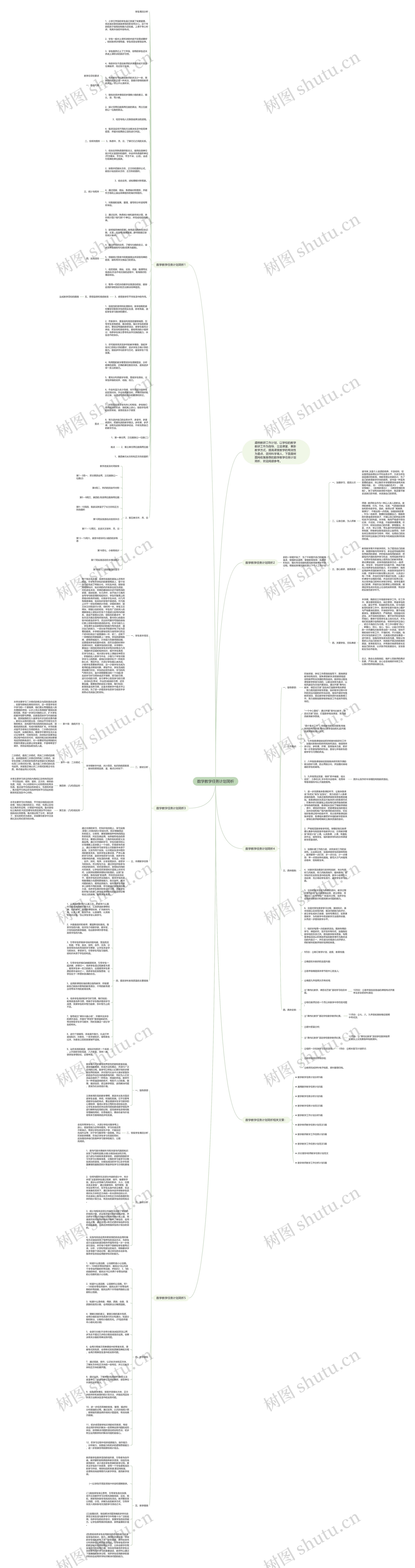 数学教学任务计划简析思维导图