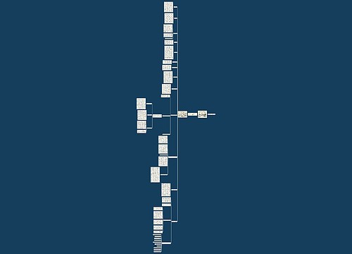 六年级数学知识导入的系统教学方法 六年级数学知识导入的系统教学方法