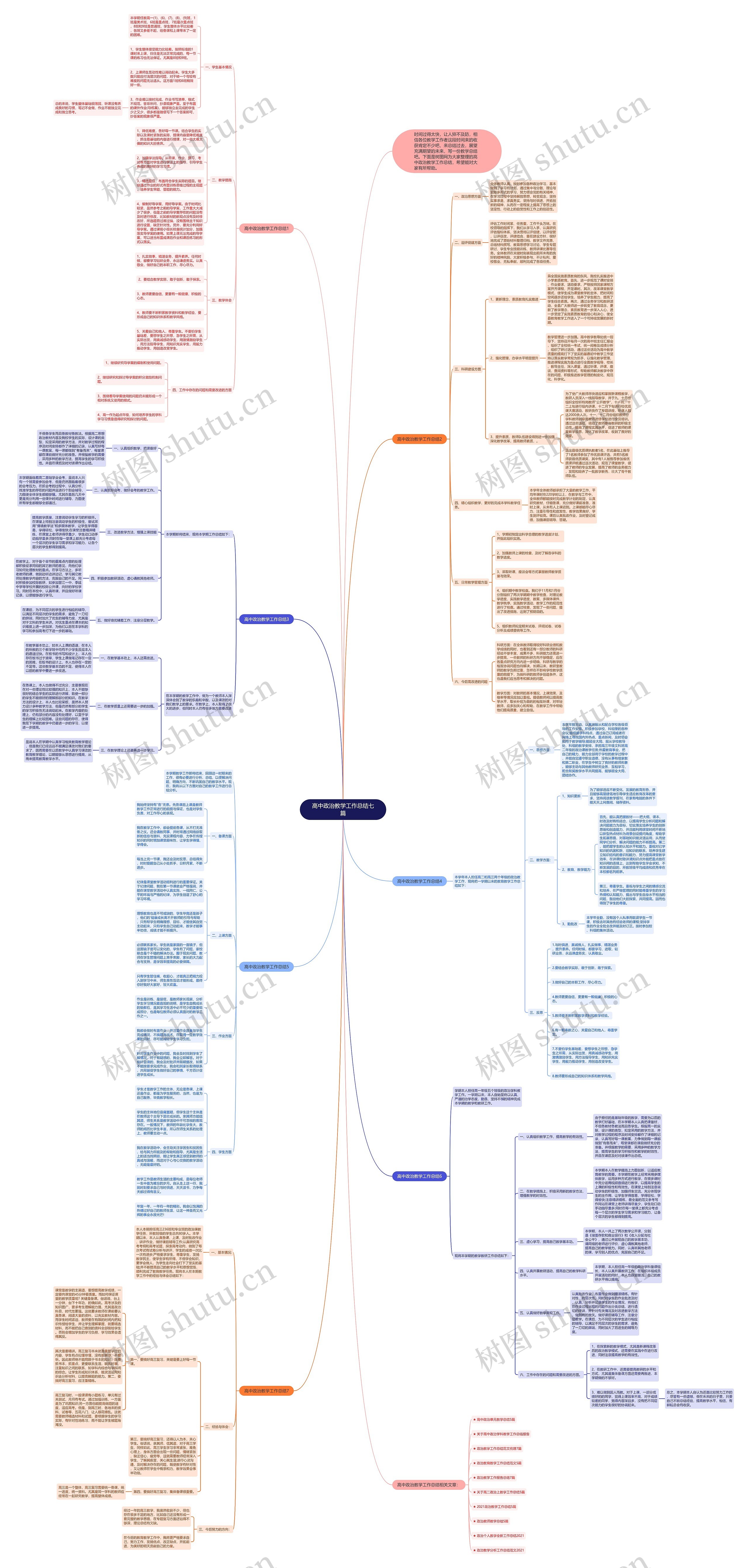 高中政治教学工作总结七篇思维导图