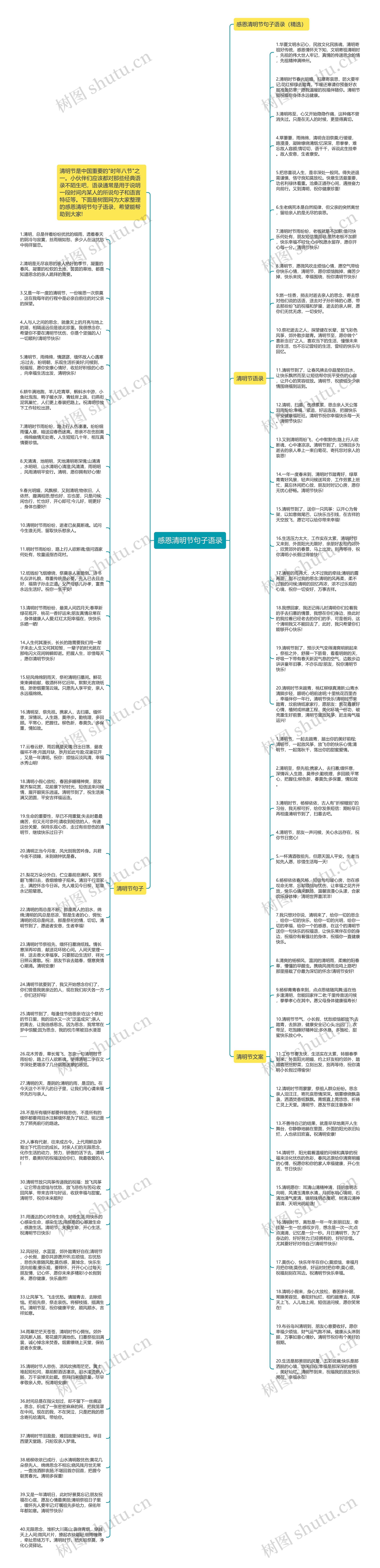 感恩清明节句子语录思维导图