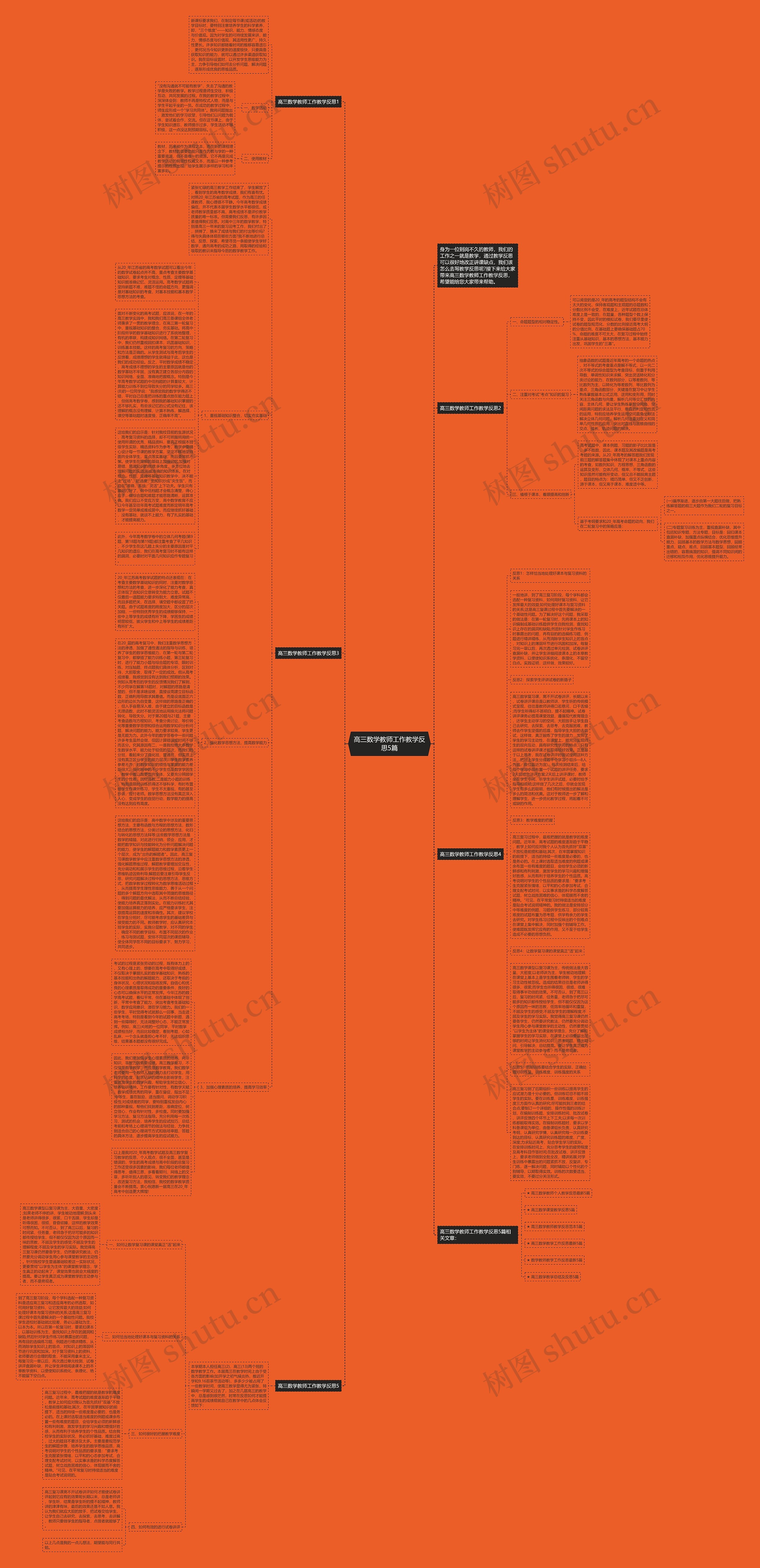 高三数学教师工作教学反思5篇思维导图