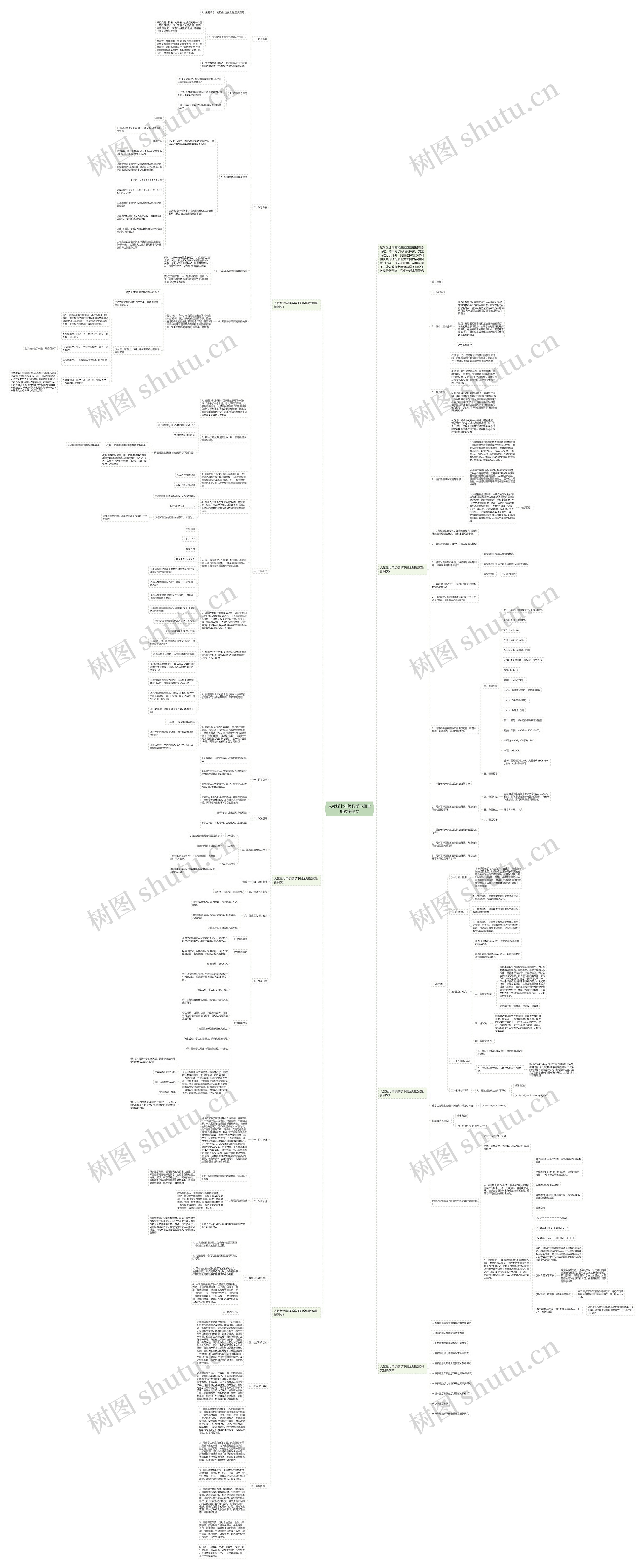 人教版七年级数学下册全册教案例文思维导图