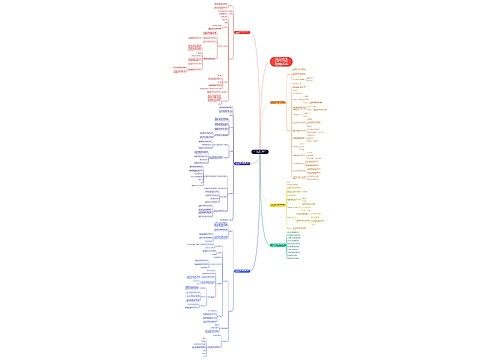 2021新人教版六年级数学第七单元教案思维导图