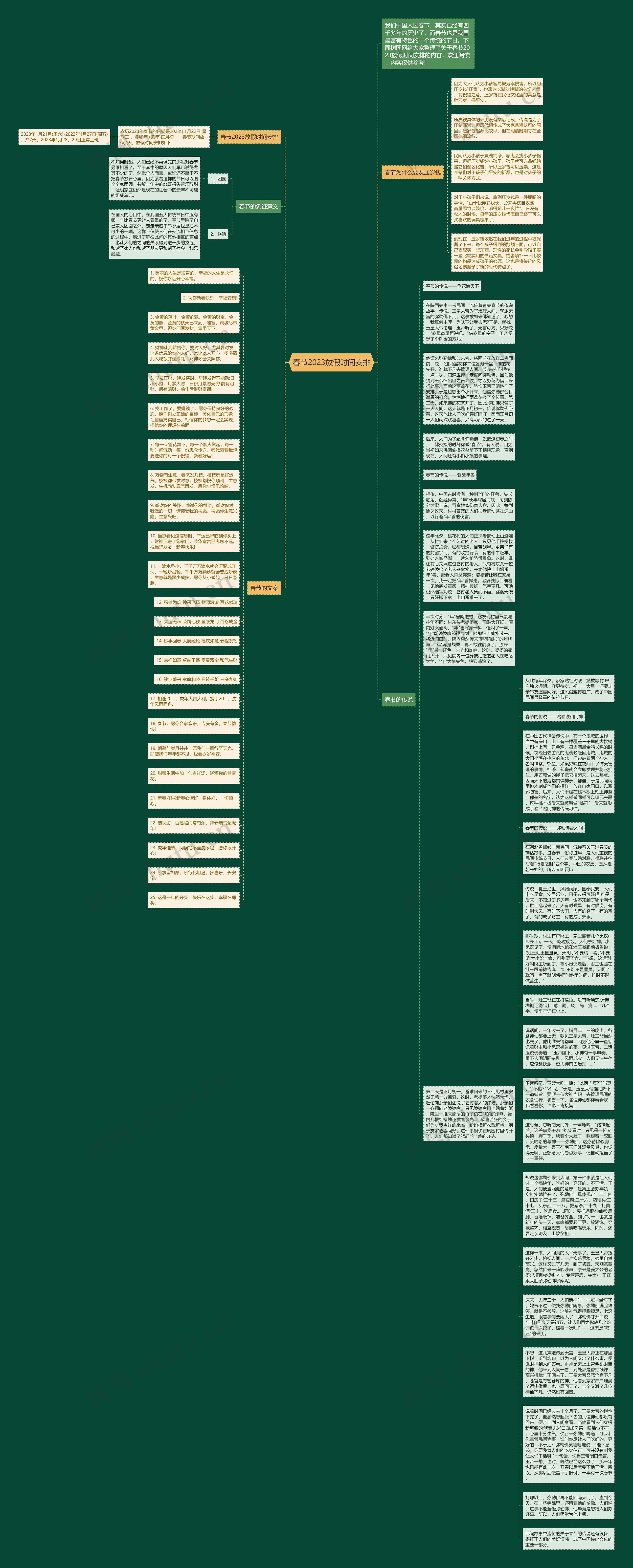春节2023放假时间安排思维导图
