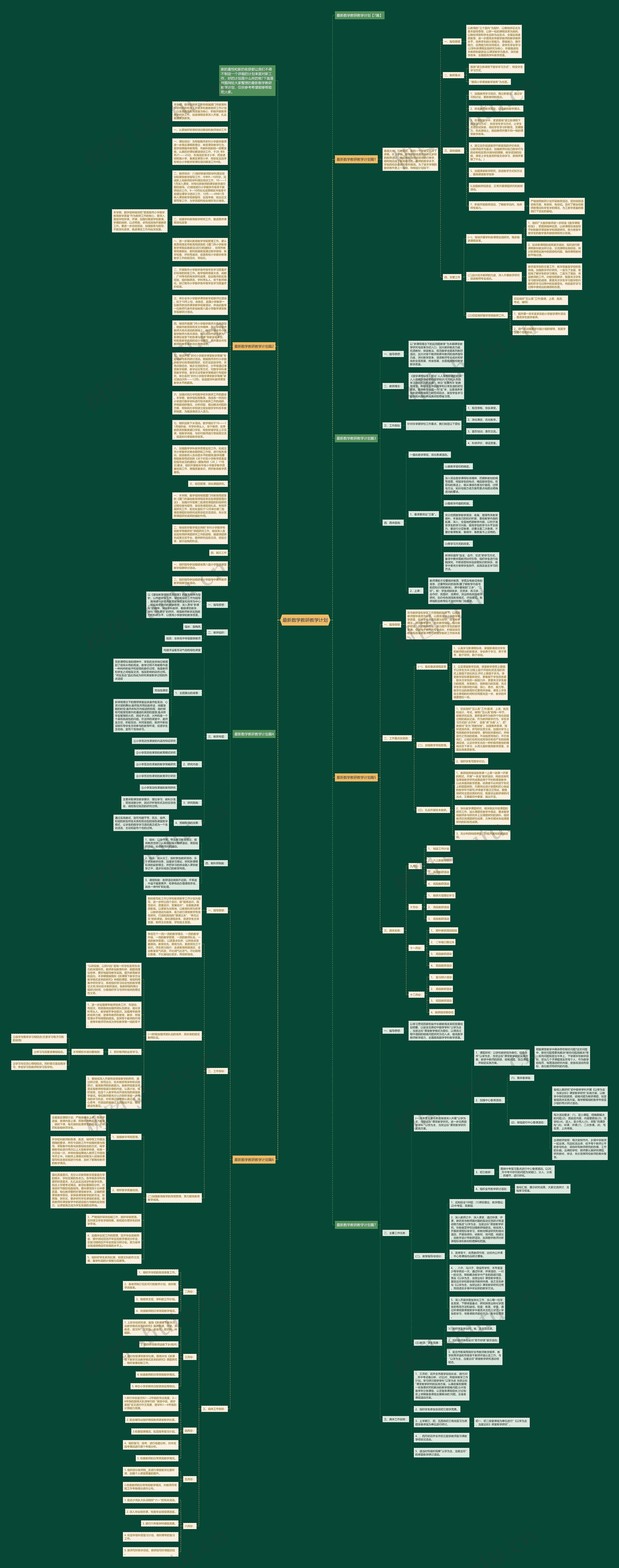 最新数学教研教学计划思维导图