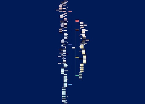 苏教版六年级数学下册第三单元教案范文思维导图