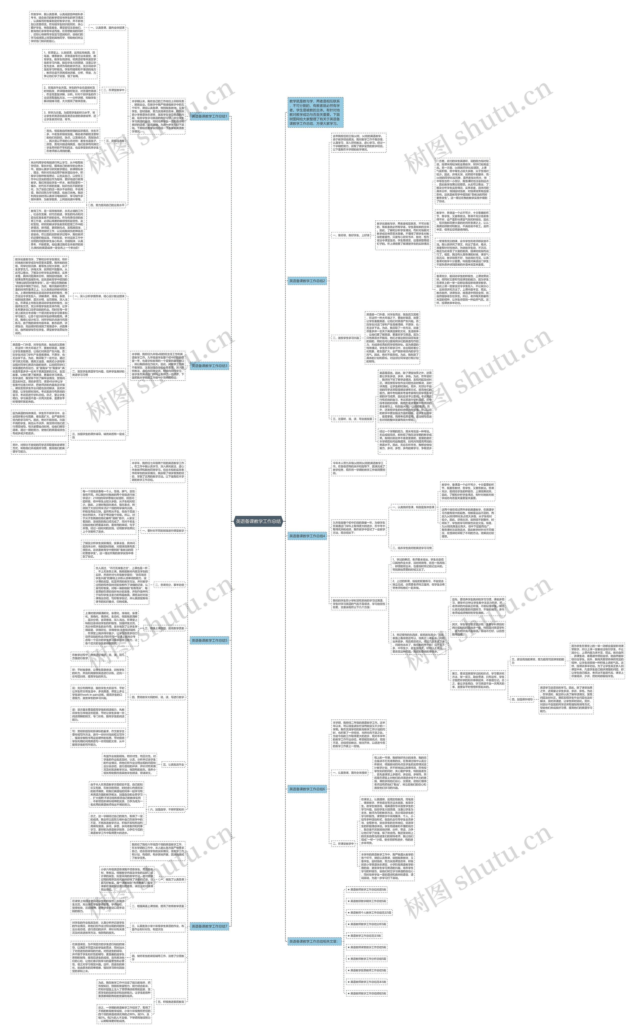 英语备课教学工作总结思维导图