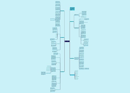 四年级下学期数学教学反思思维导图