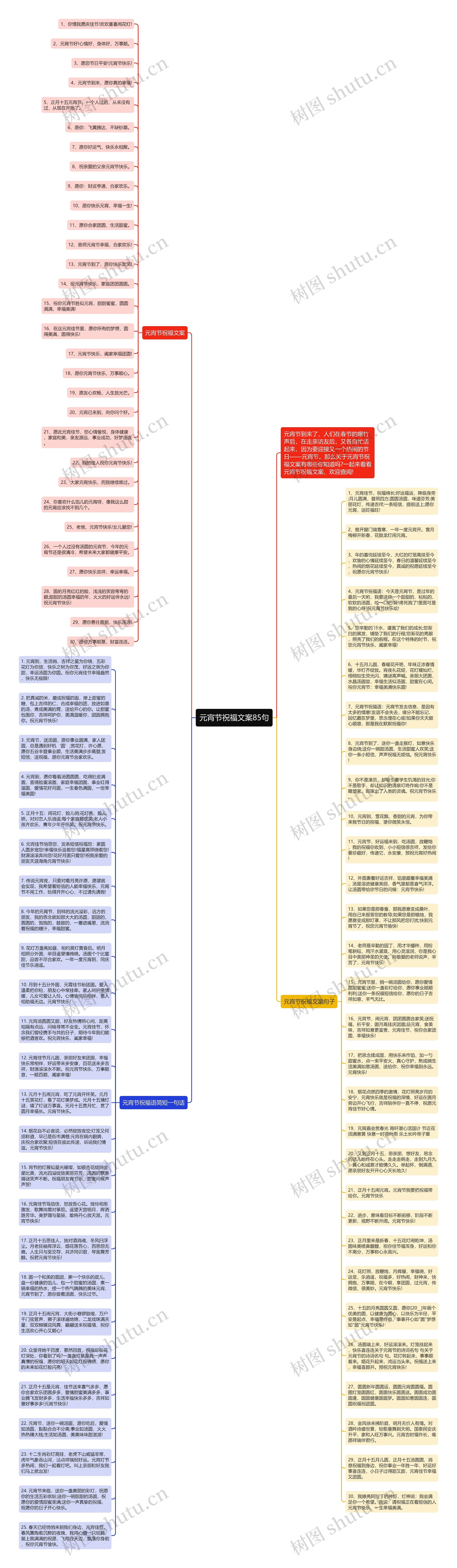 元宵节祝福文案85句思维导图高清图 元宵节祝福文案85句思维导图