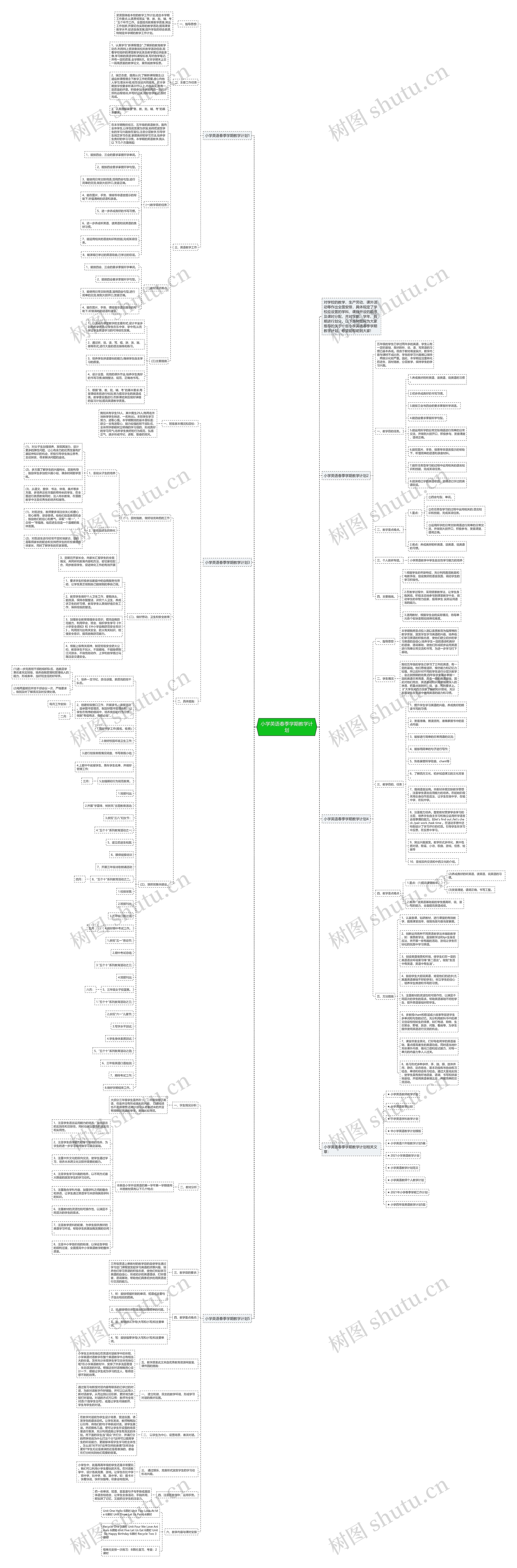 小学英语春季学期教学计划思维导图