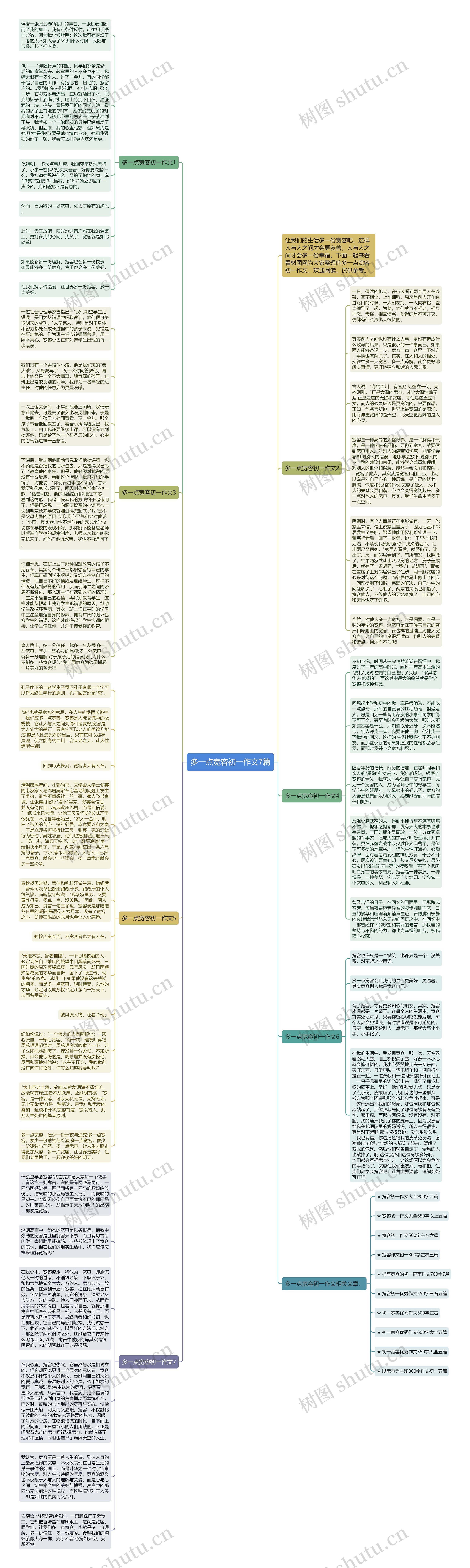 多一点宽容初一作文7篇思维导图