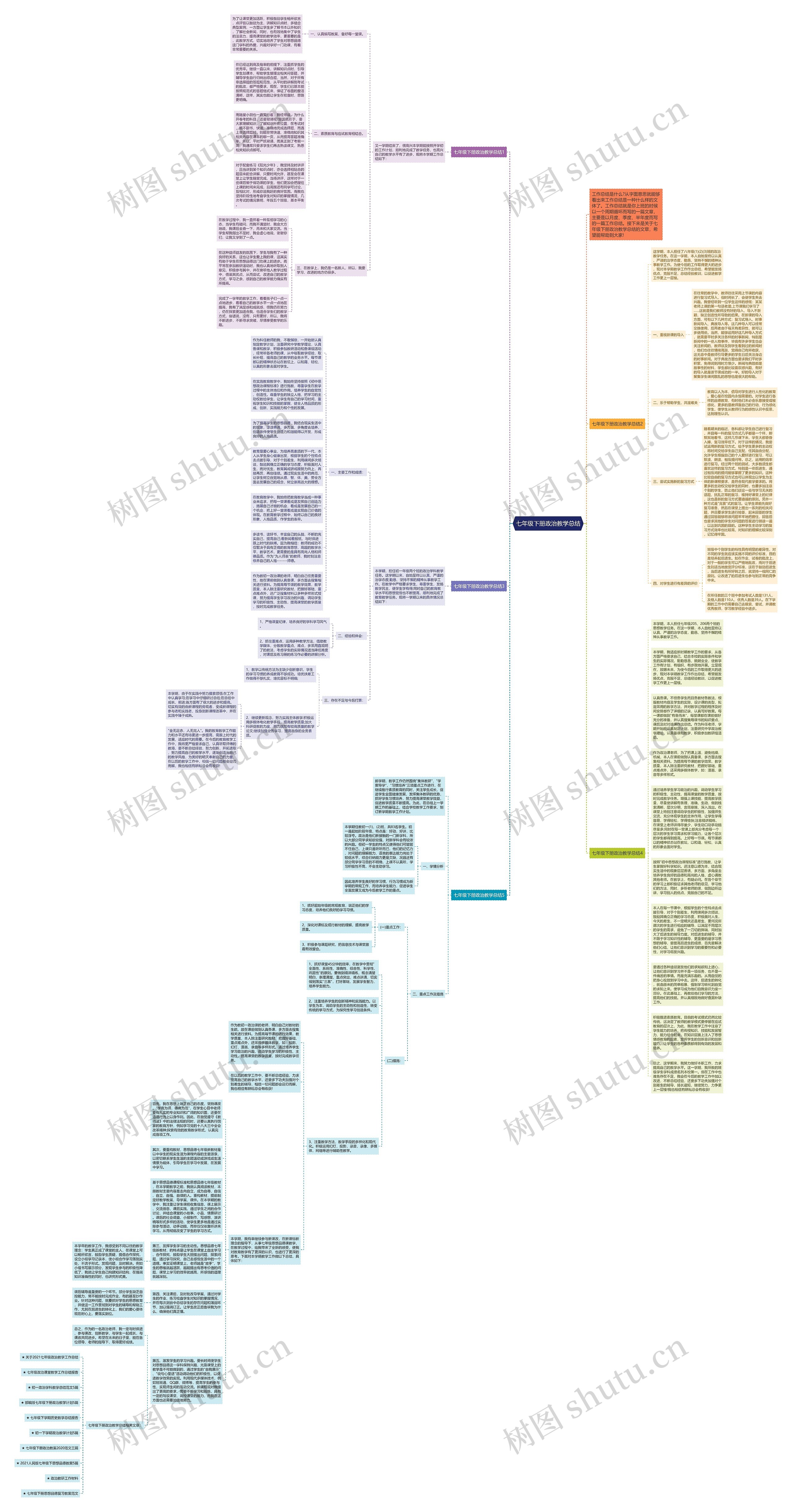 七年级下册政治教学总结思维导图